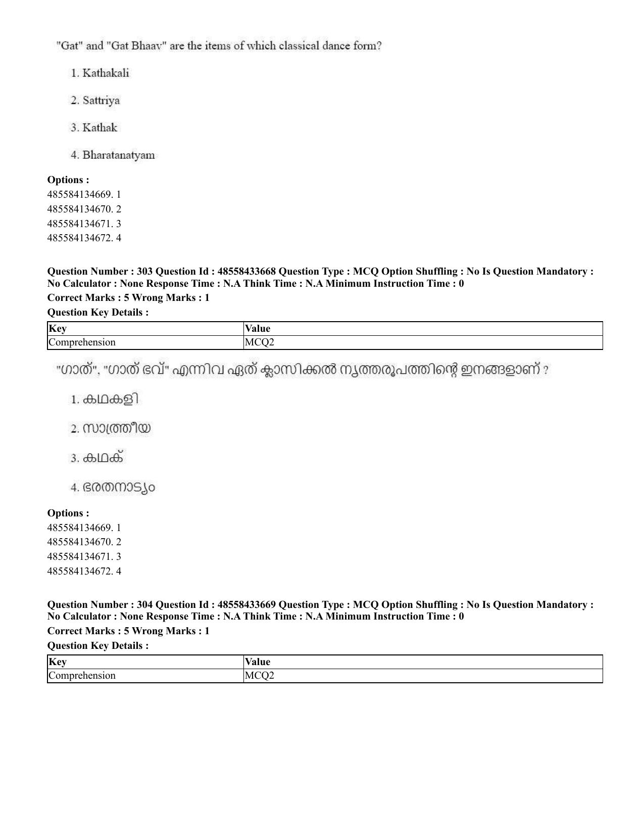 CUET 2023 English Malayalam Shift 1 Question Papers - 18 June 2023 - Page 284