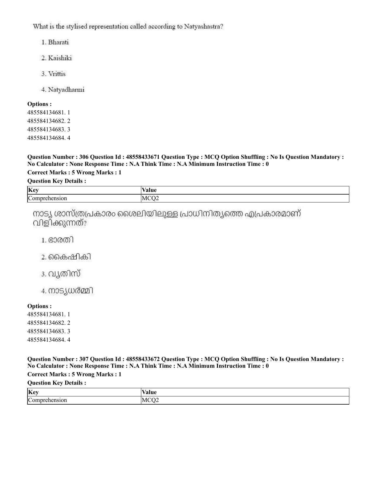 CUET 2023 English Malayalam Shift 1 Question Papers - 18 June 2023 - Page 287