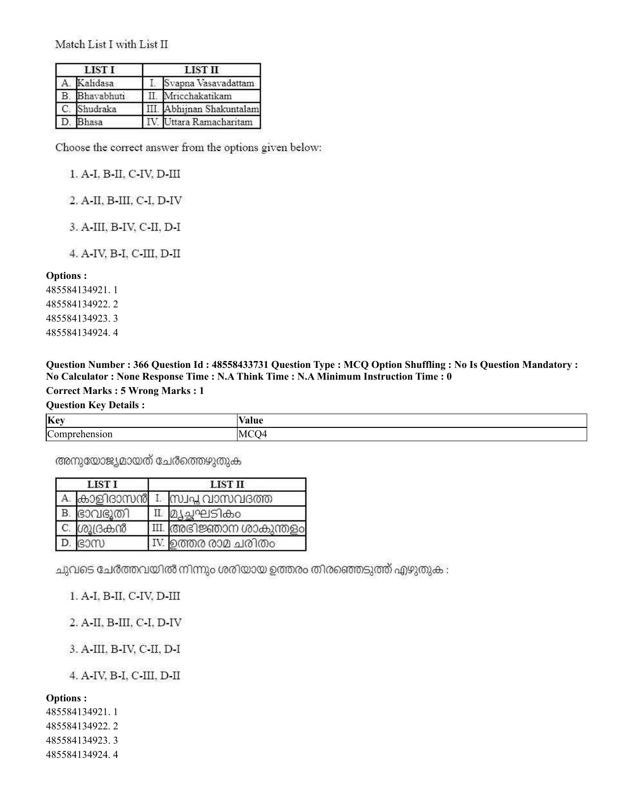 CUET 2023 English Malayalam Shift 1 Question Papers - 18 June 2023 - Page 354