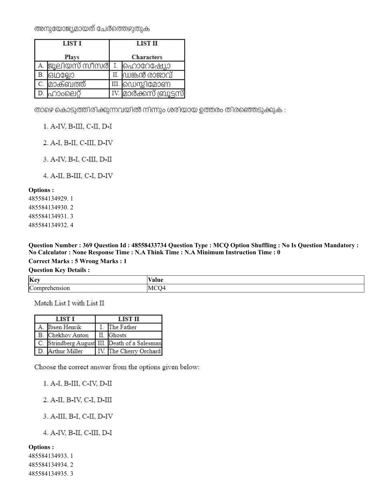 CUET 2023 English Malayalam Shift 1 Question Papers - 18 June 2023 - Page 357