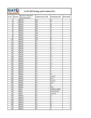GATE 2023 Ecology and Evolution (EY) Answer Key