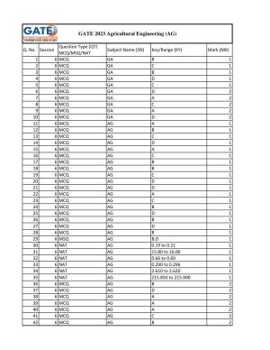 GATE 2023 Agricultural Engineering (AG) Answer Key