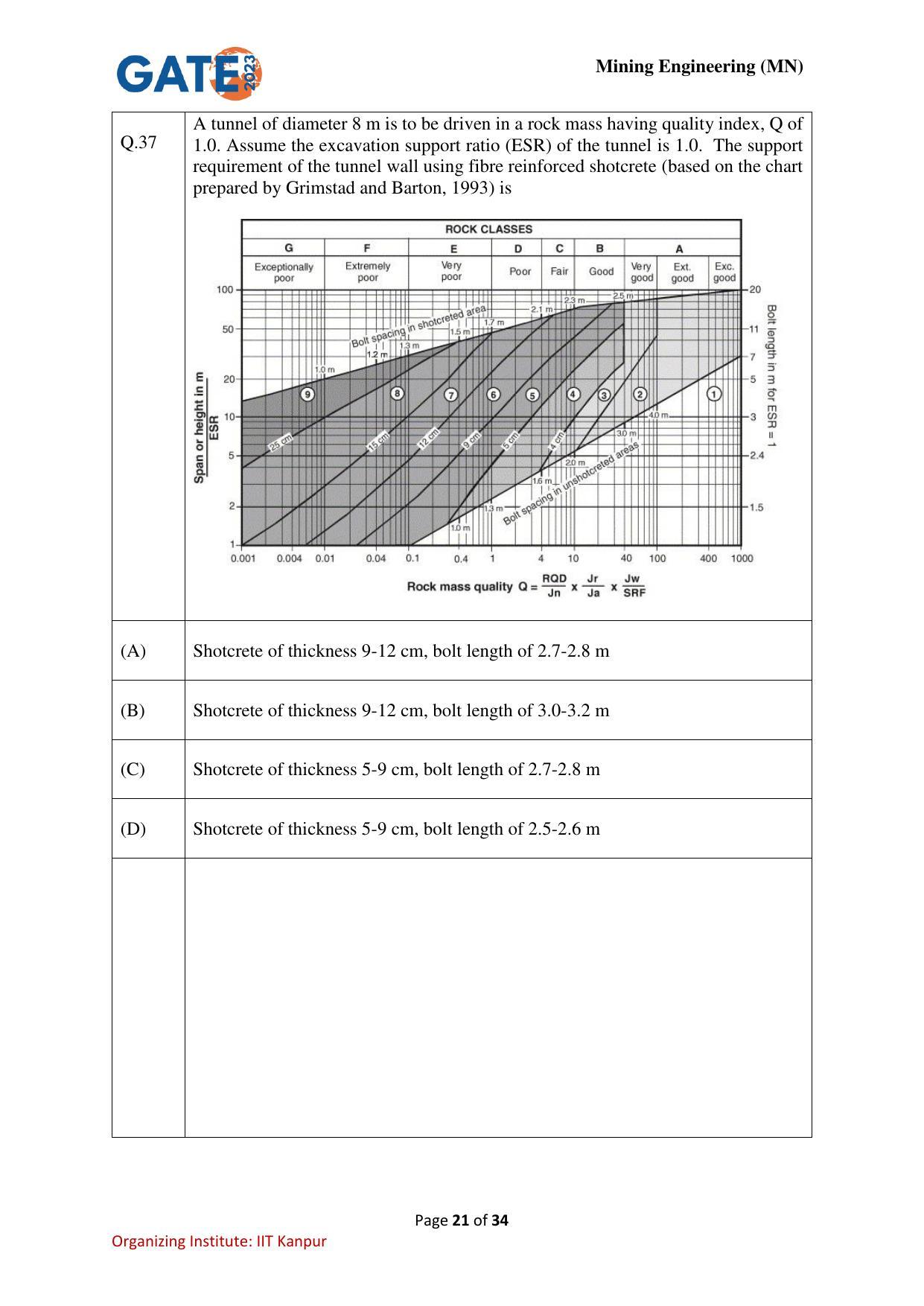 GATE 2023 Mining Engineering (MN) Question Paper - Page 21