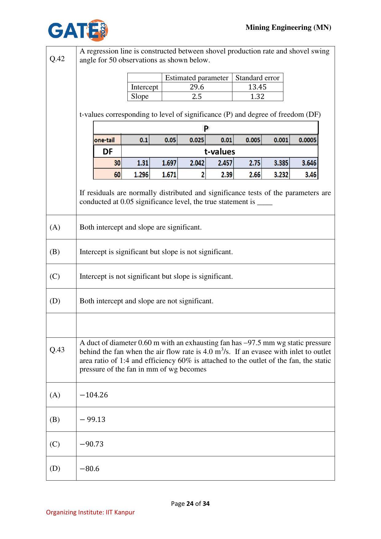GATE 2023 Mining Engineering (MN) Question Paper - Page 24