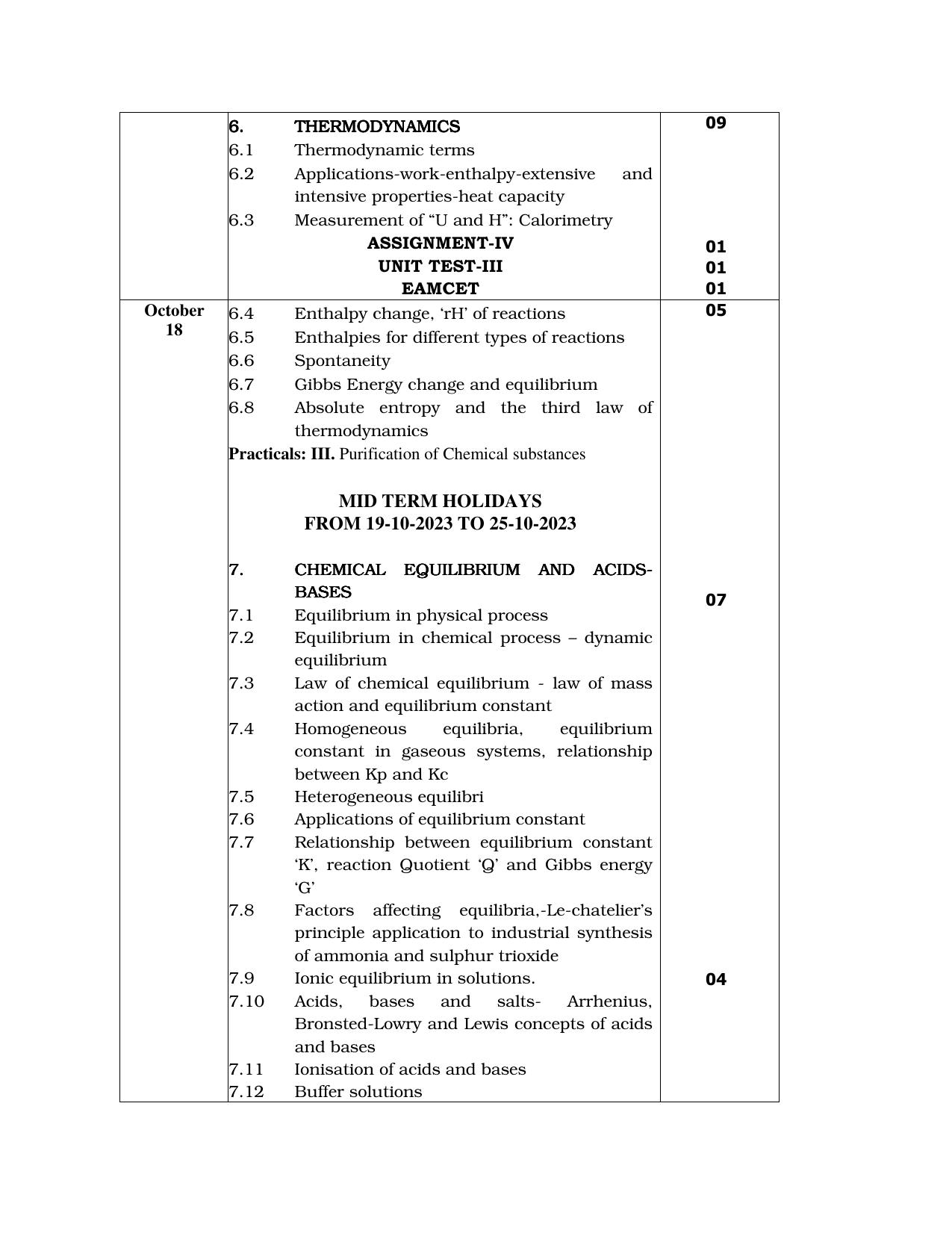 Telangana Board: TS Inter 1st Year CHEMISTRY Syllabus - Page 4