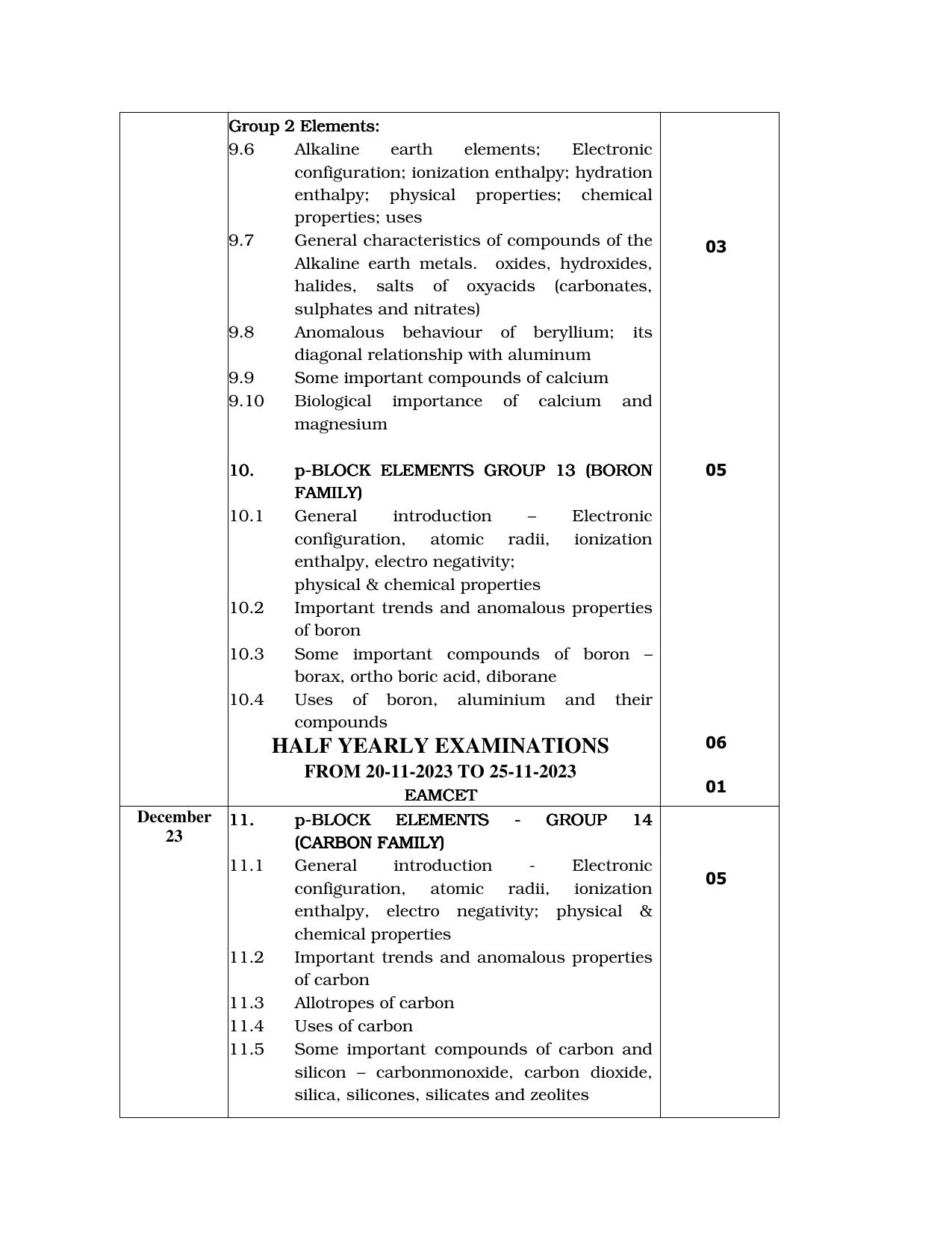 Telangana Board: TS Inter 1st Year CHEMISTRY Syllabus - Page 6