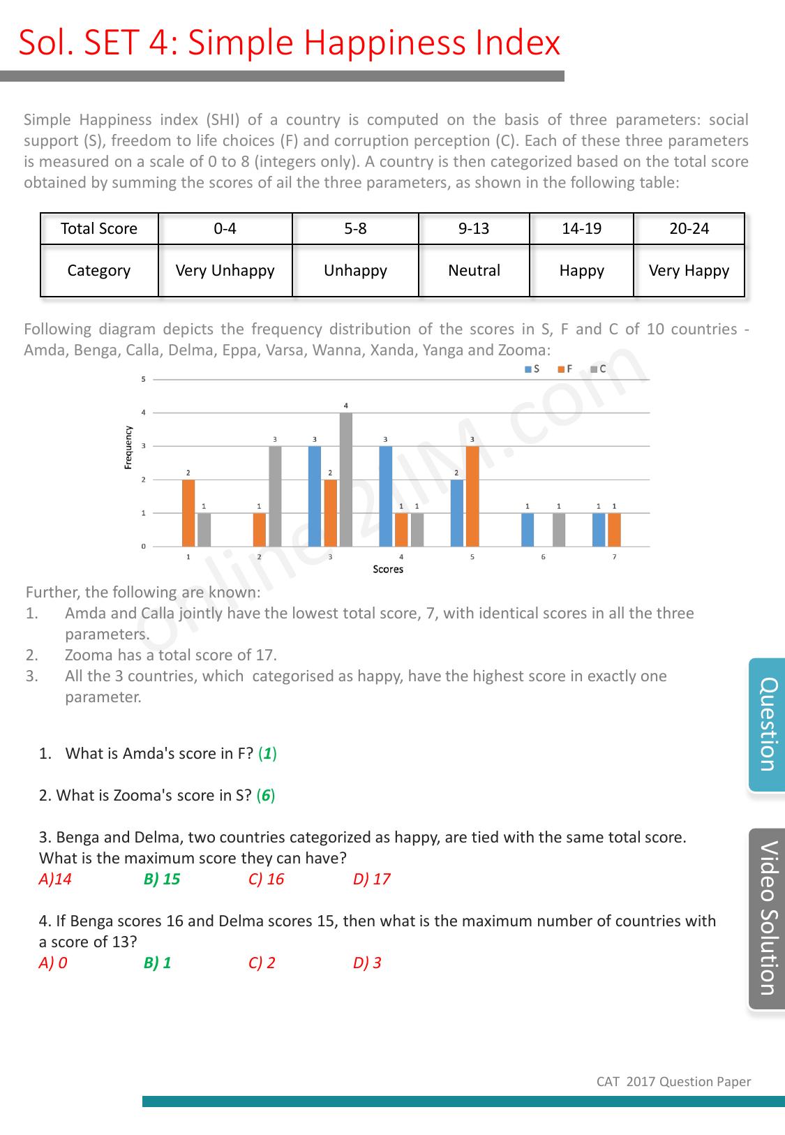 CAT 2018 CAT DILR Slot 1 Answer Key - Page 4