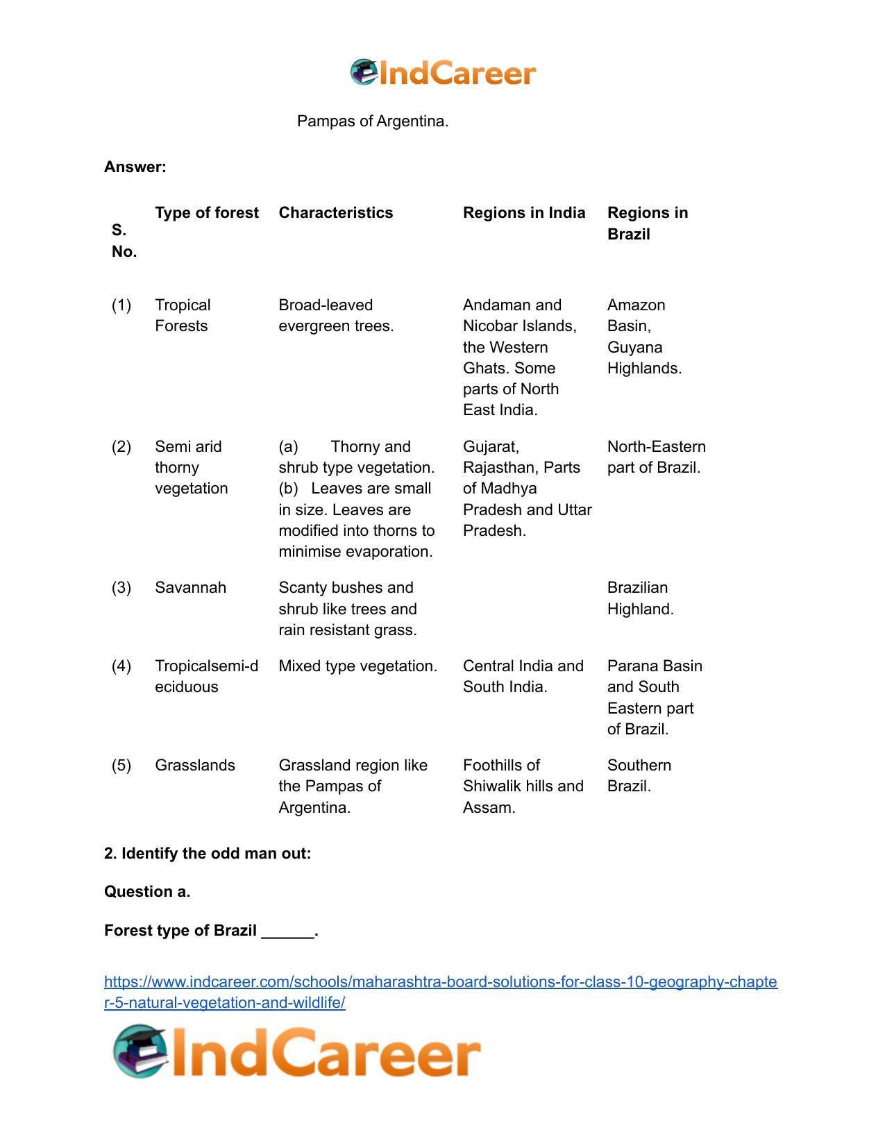 Maharashtra Board Solutions for Class 10- Geography: Chapter 5- Natural Vegetation and Wildlife - Page 3