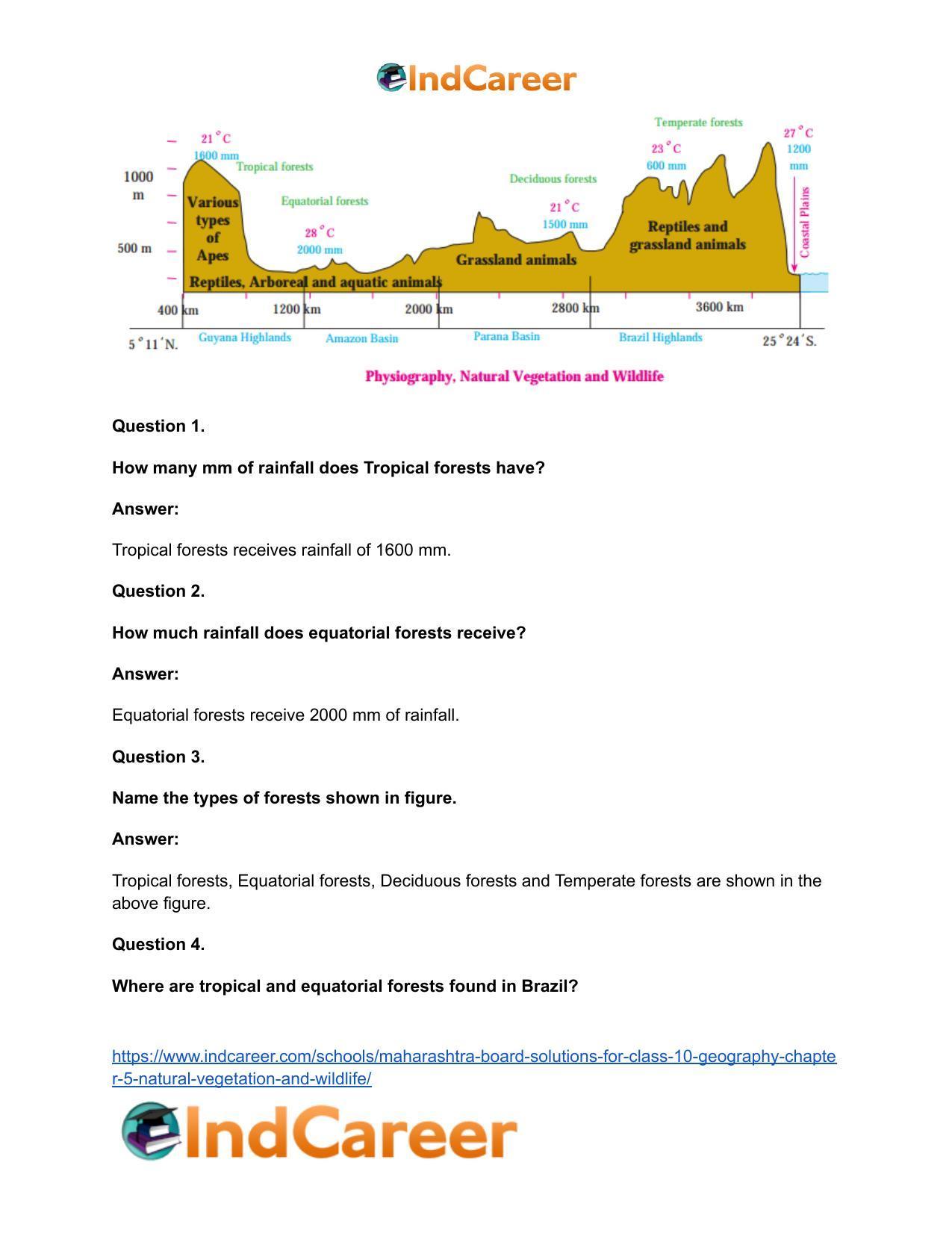 Maharashtra Board Solutions for Class 10- Geography: Chapter 5- Natural Vegetation and Wildlife - Page 15