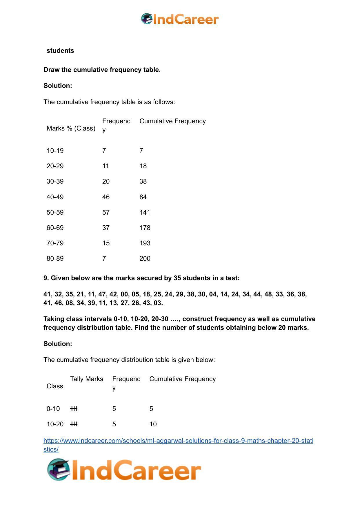 ML Aggarwal Solutions for Class 9 Maths Chapter 20- Statistics - Page 18