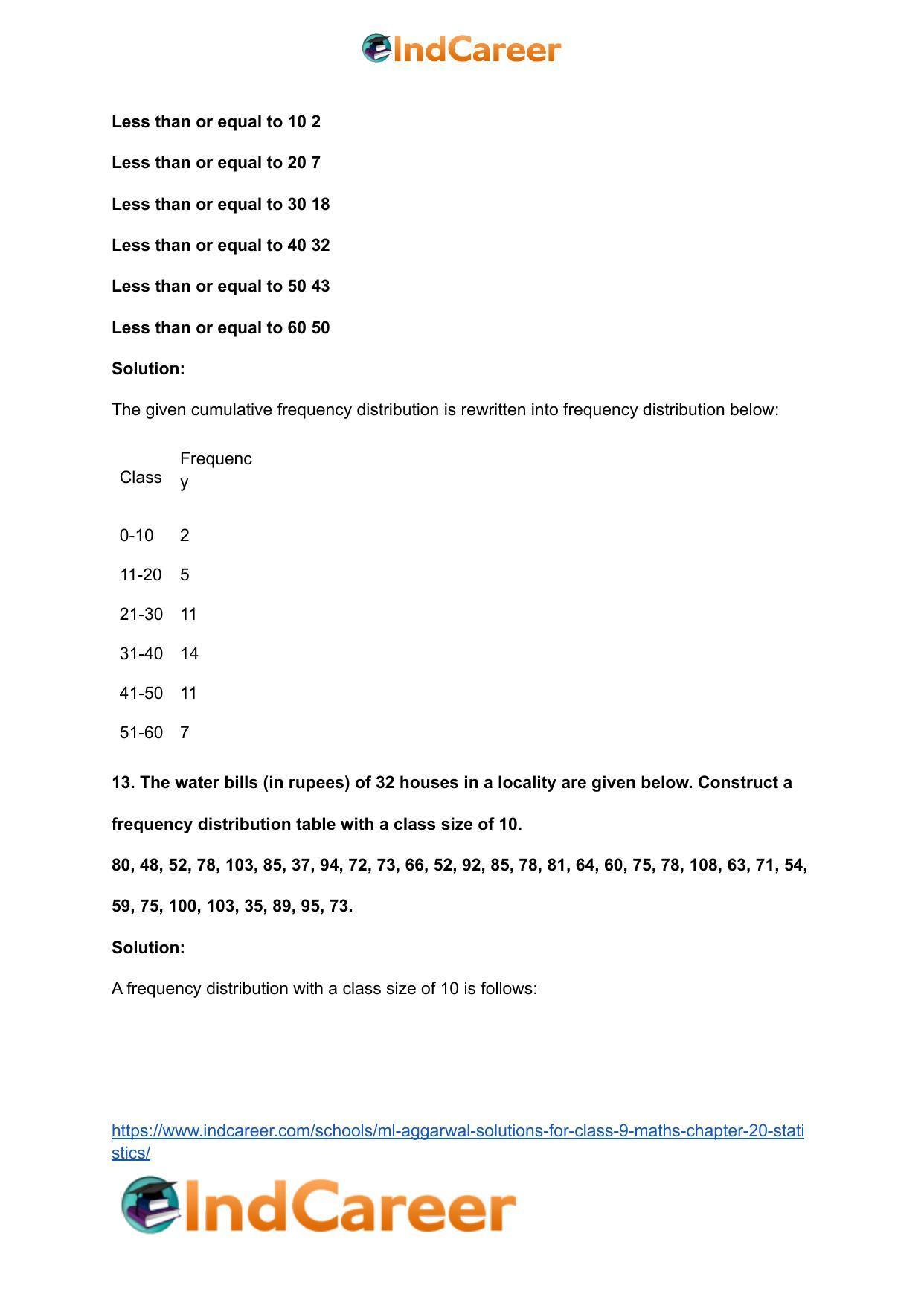 ML Aggarwal Solutions for Class 9 Maths Chapter 20- Statistics - Page 21