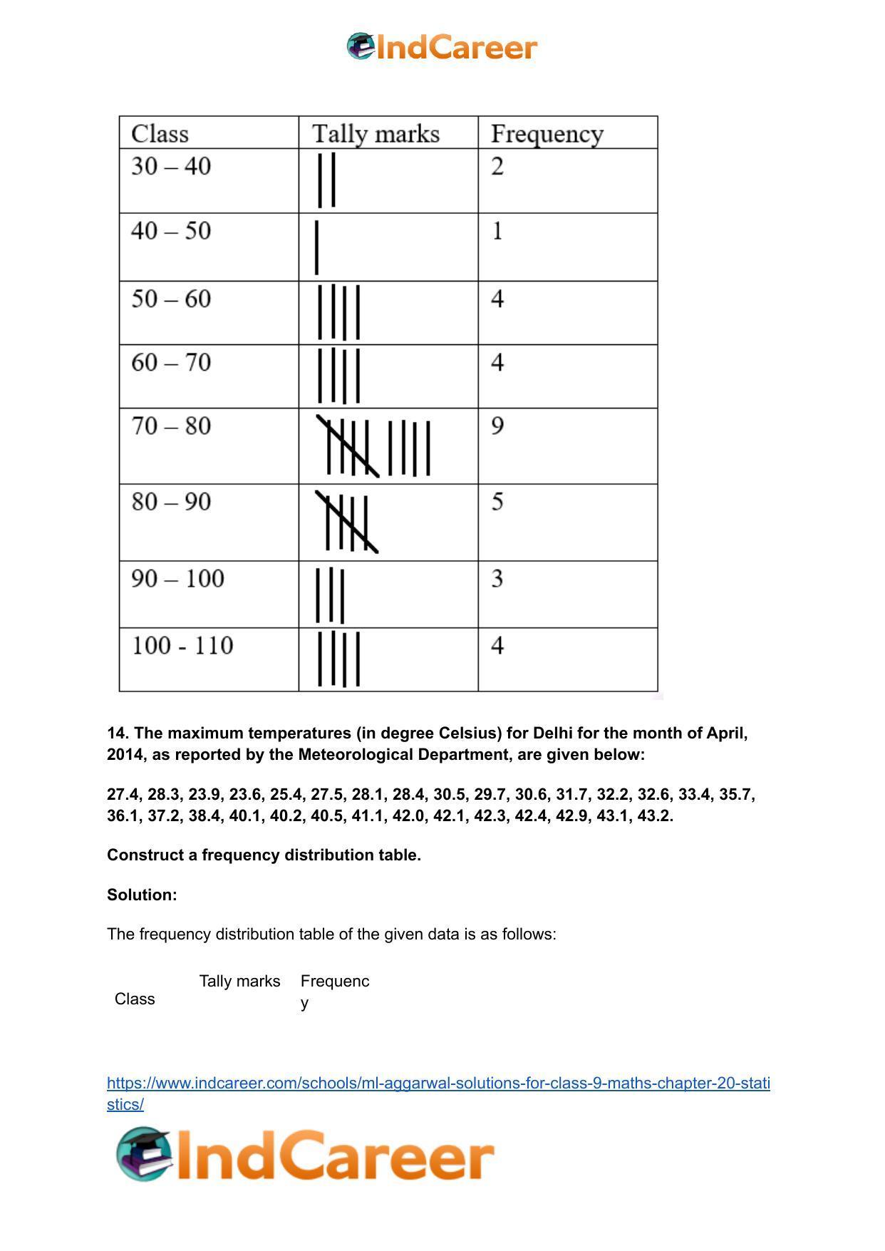 ML Aggarwal Solutions for Class 9 Maths Chapter 20- Statistics - Page 23