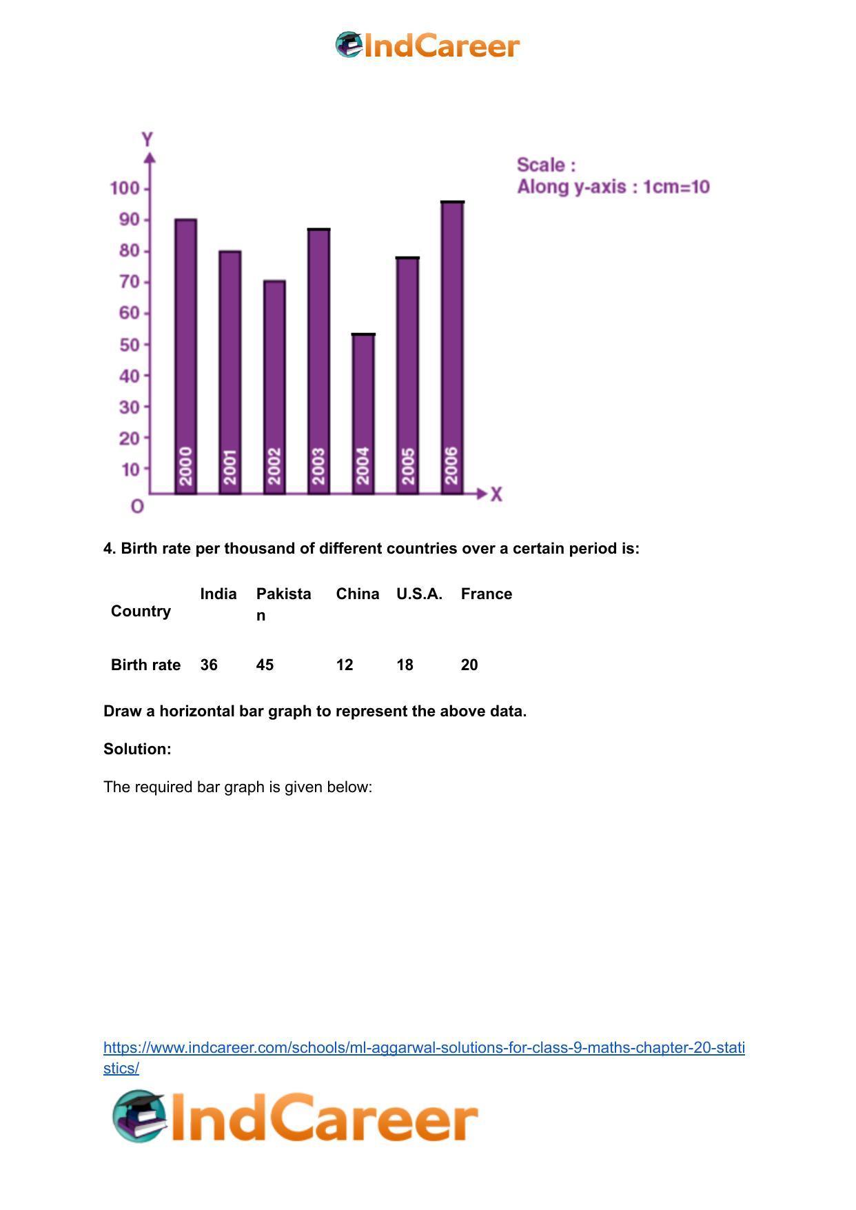 ML Aggarwal Solutions for Class 9 Maths Chapter 20- Statistics - Page 27