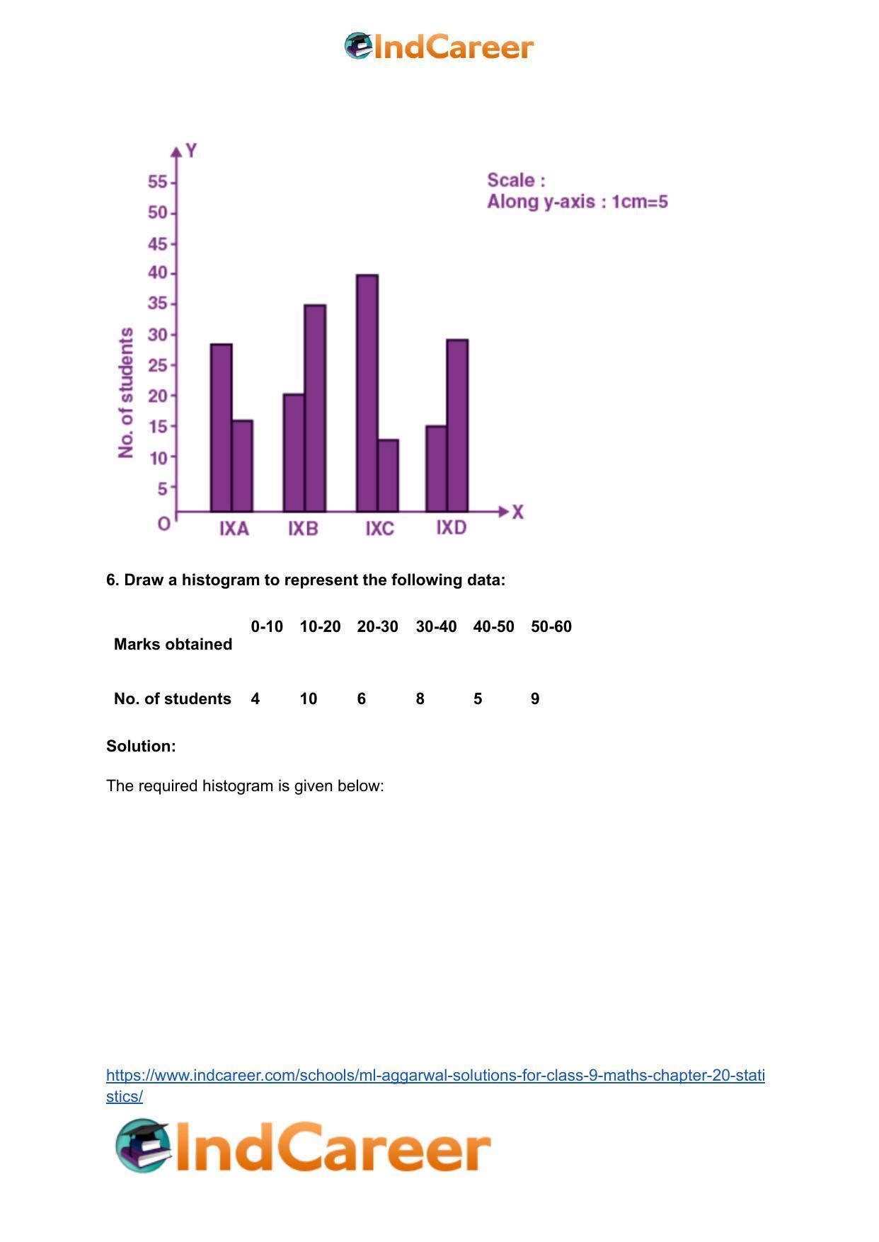 ML Aggarwal Solutions for Class 9 Maths Chapter 20- Statistics - Page 29