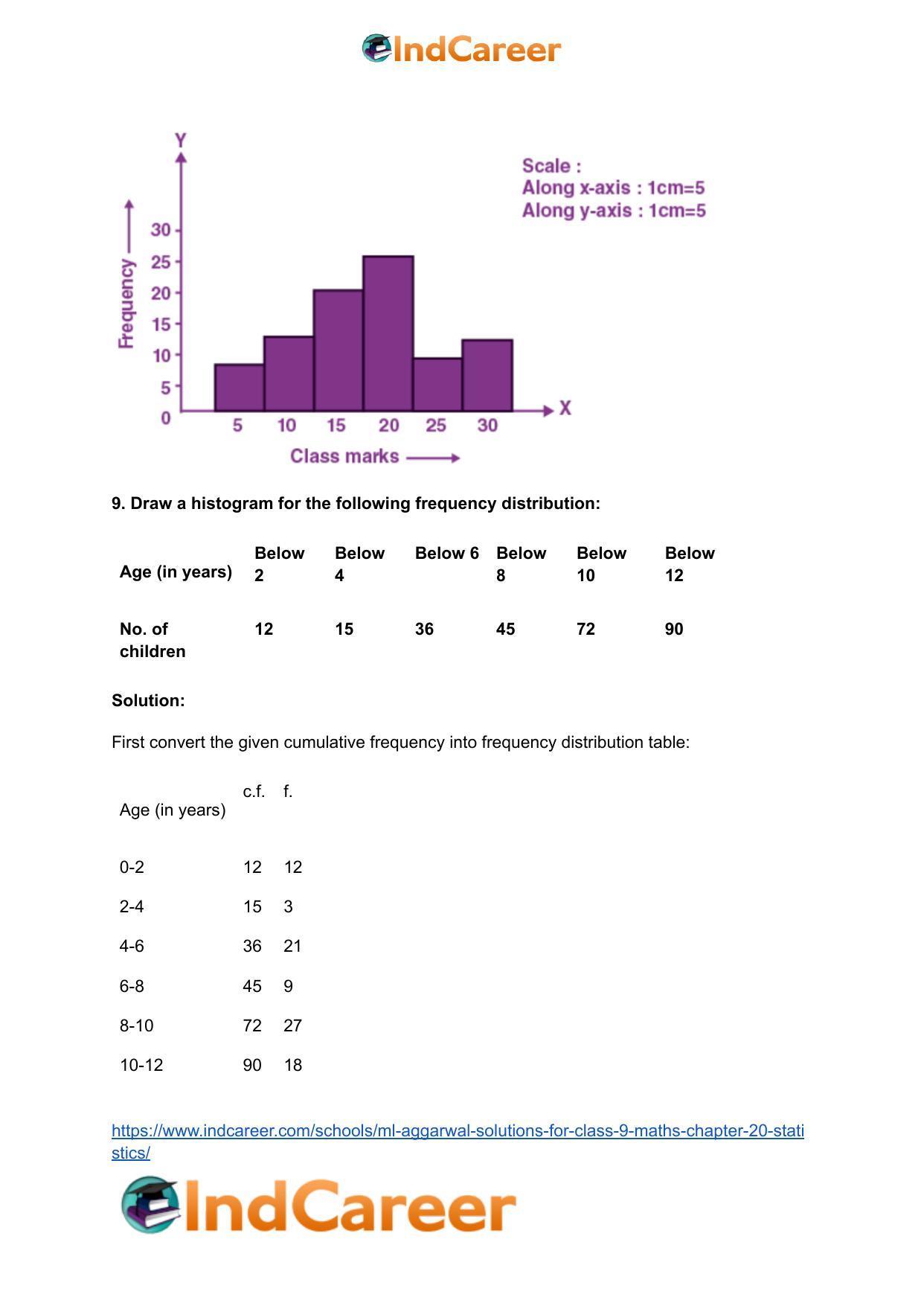 ML Aggarwal Solutions for Class 9 Maths Chapter 20- Statistics - Page 32