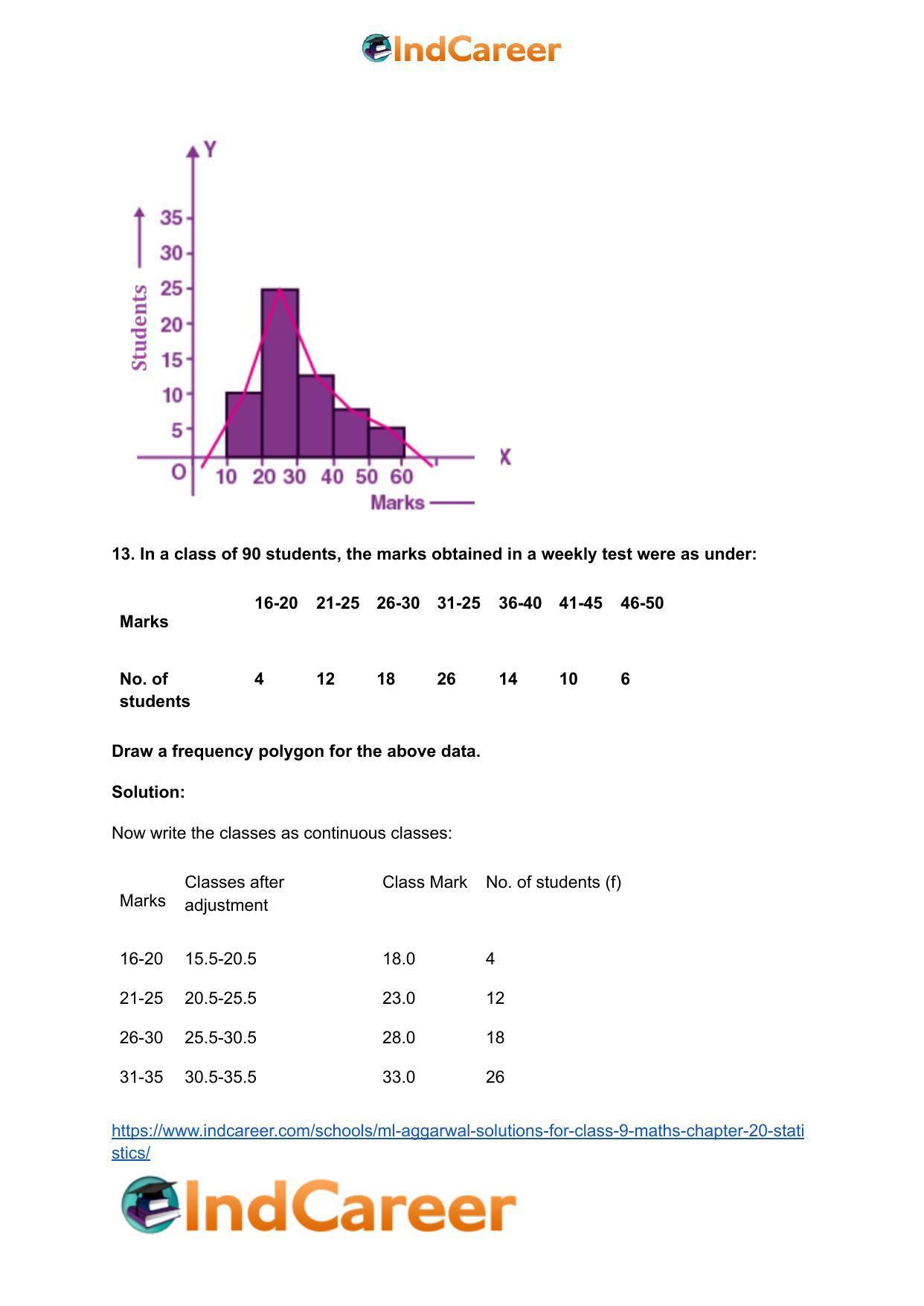 ML Aggarwal Solutions for Class 9 Maths Chapter 20- Statistics - Page 36