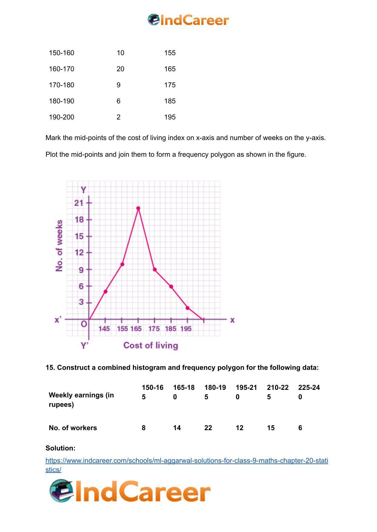 ML Aggarwal Solutions for Class 9 Maths Chapter 20- Statistics - Page 38