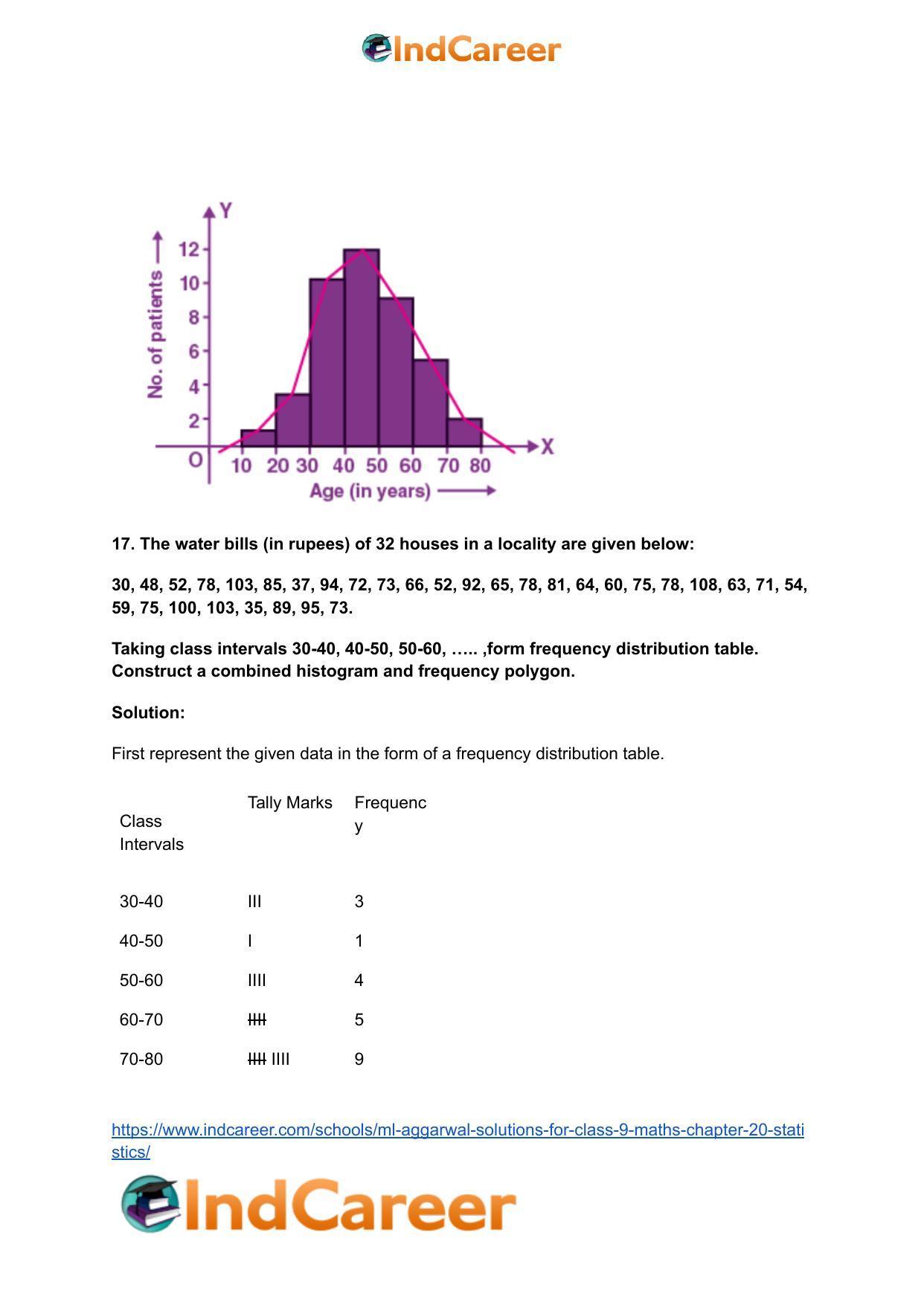 ML Aggarwal Solutions for Class 9 Maths Chapter 20- Statistics - Page 40