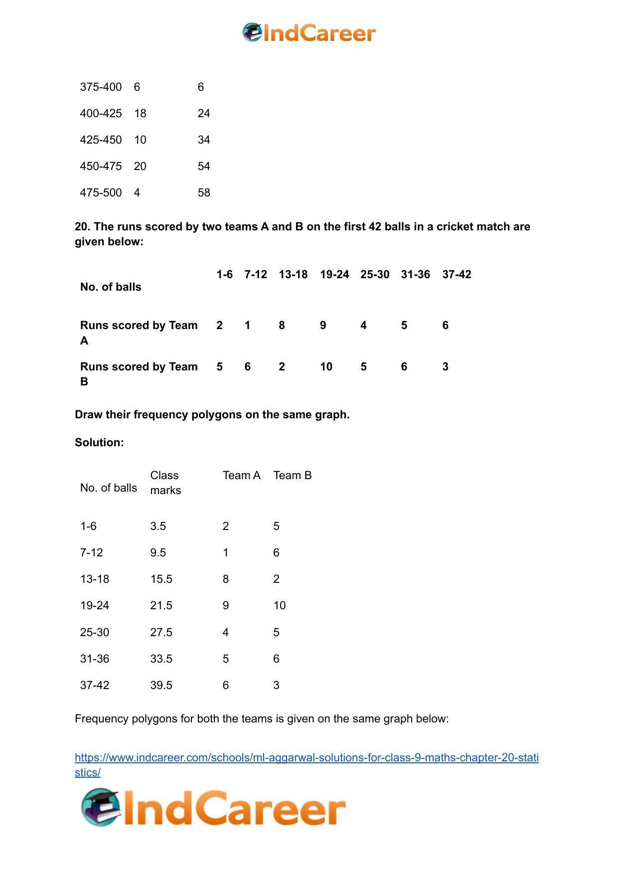 ML Aggarwal Solutions for Class 9 Maths Chapter 20- Statistics - Page 44