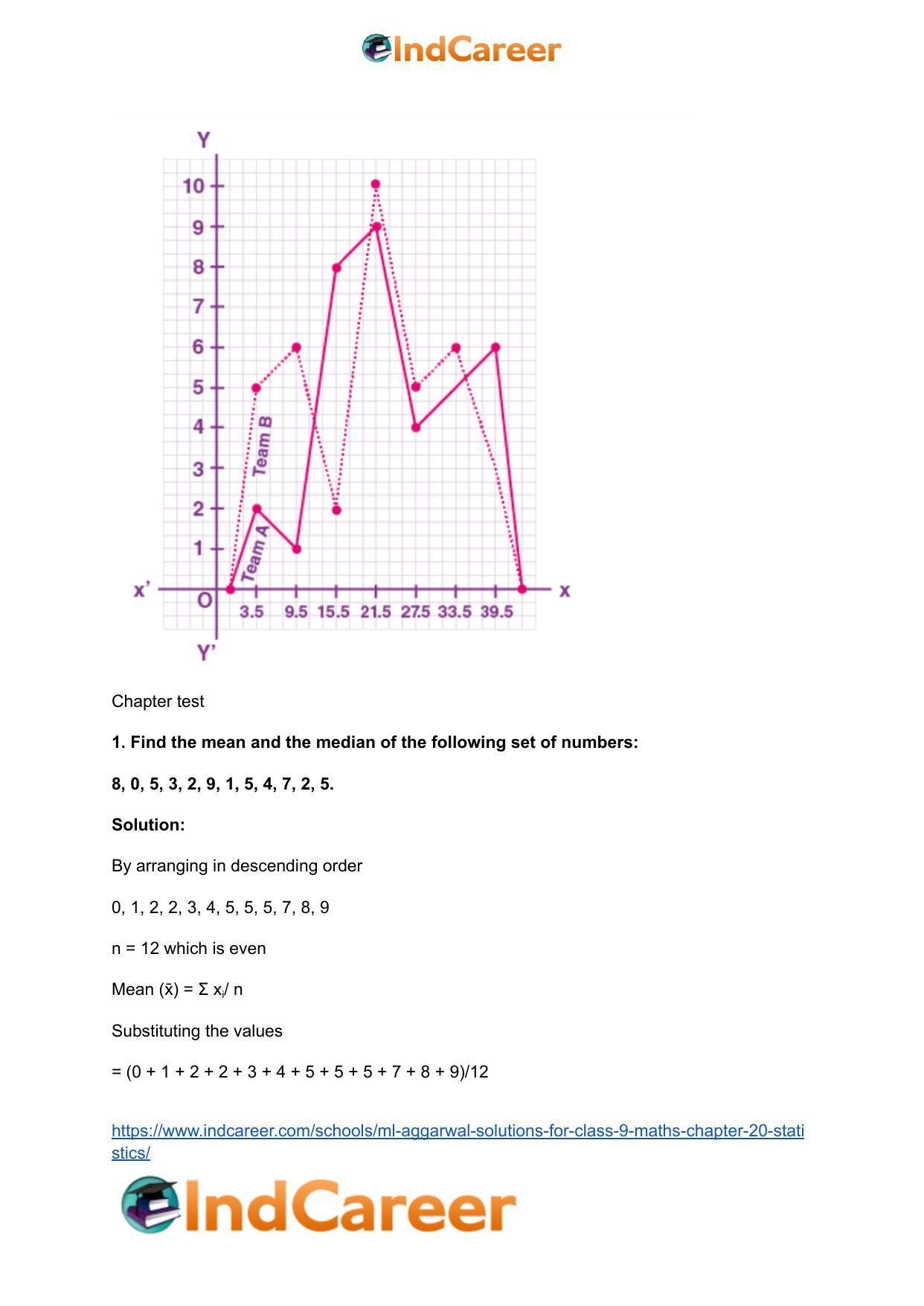 ML Aggarwal Solutions for Class 9 Maths Chapter 20- Statistics - Page 45