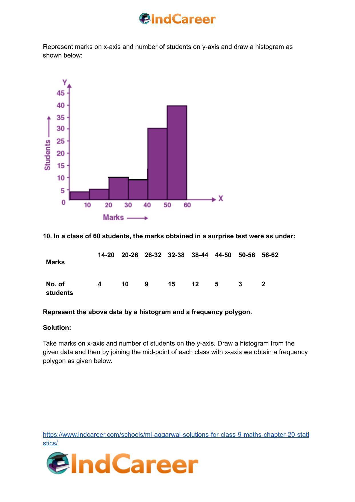 ML Aggarwal Solutions for Class 9 Maths Chapter 20- Statistics - Page 51