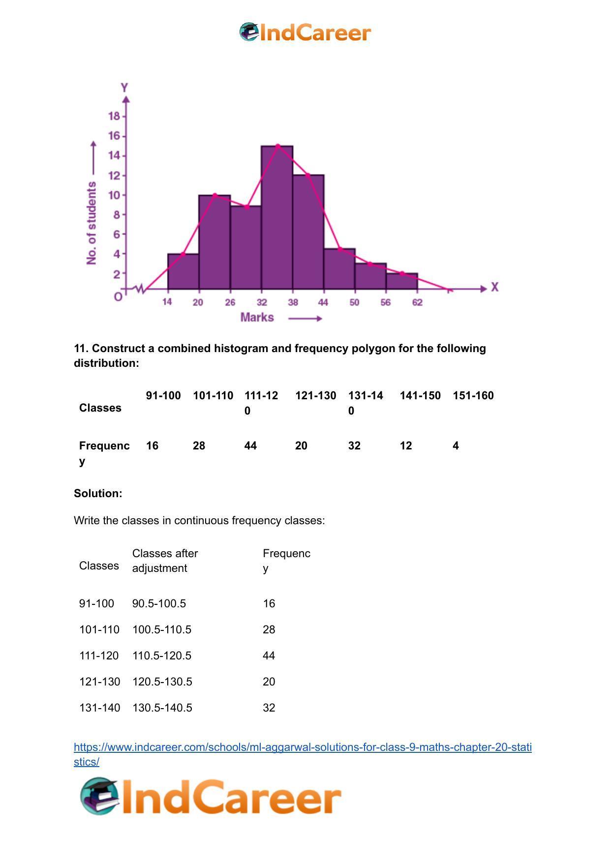ML Aggarwal Solutions for Class 9 Maths Chapter 20- Statistics - Page 52