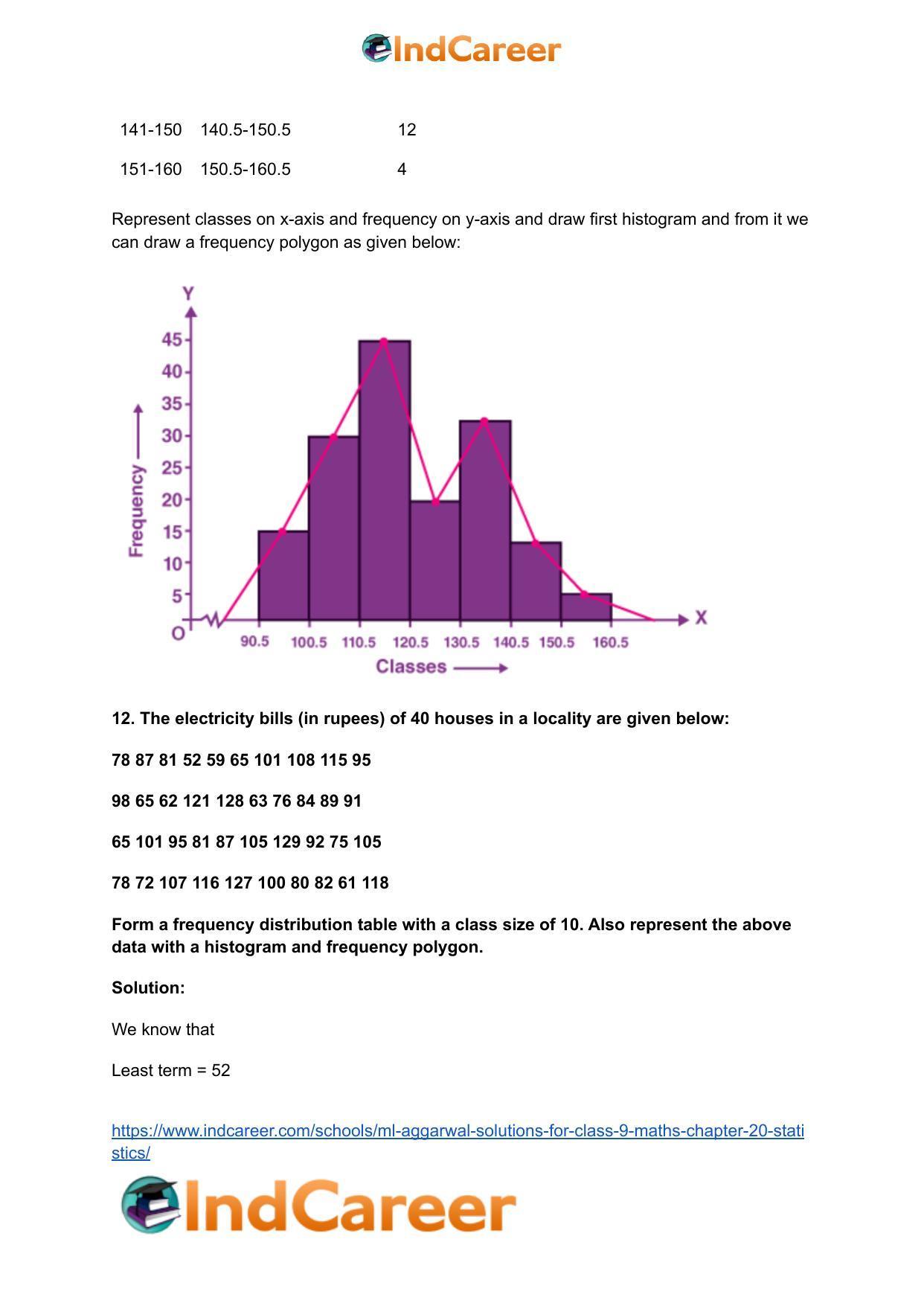 ML Aggarwal Solutions for Class 9 Maths Chapter 20- Statistics - Page 53
