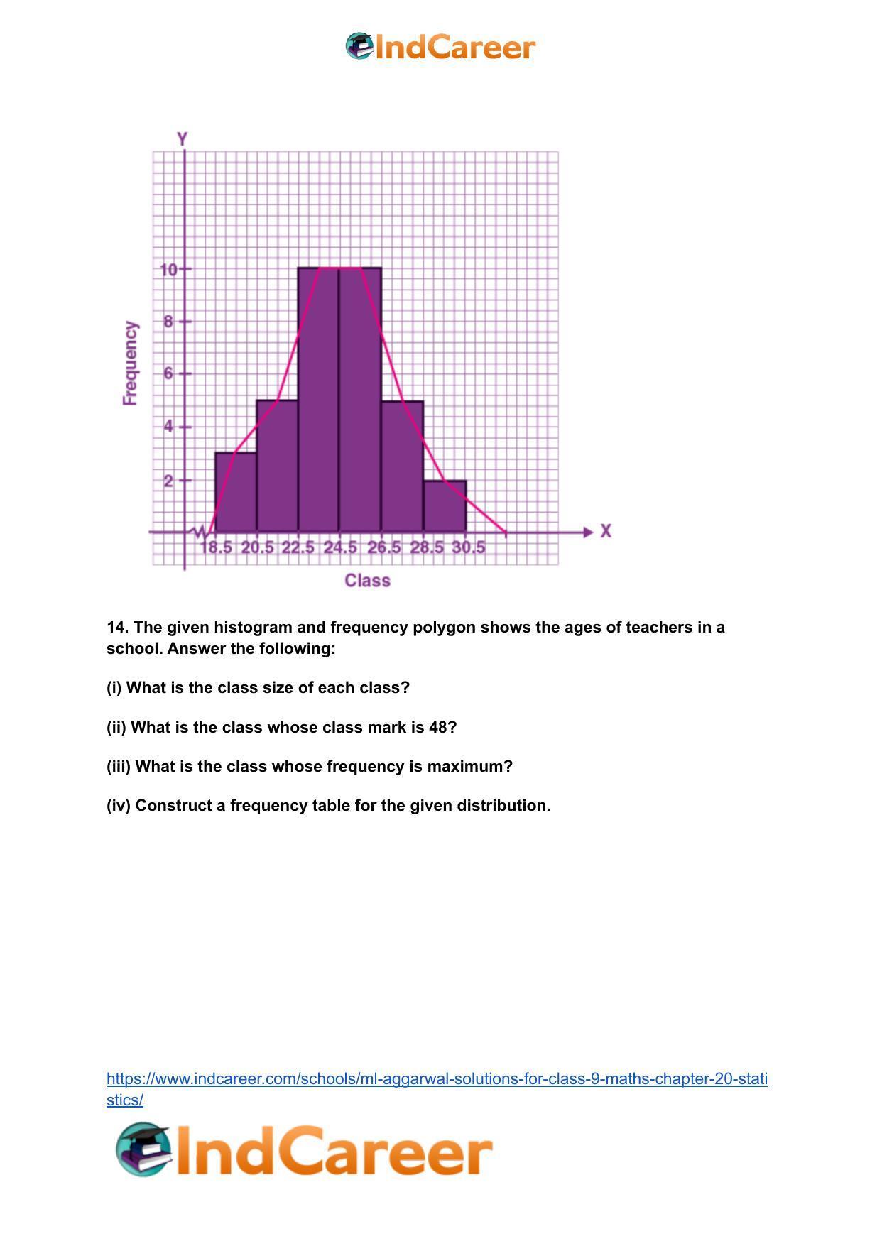 ML Aggarwal Solutions for Class 9 Maths Chapter 20- Statistics - Page 57