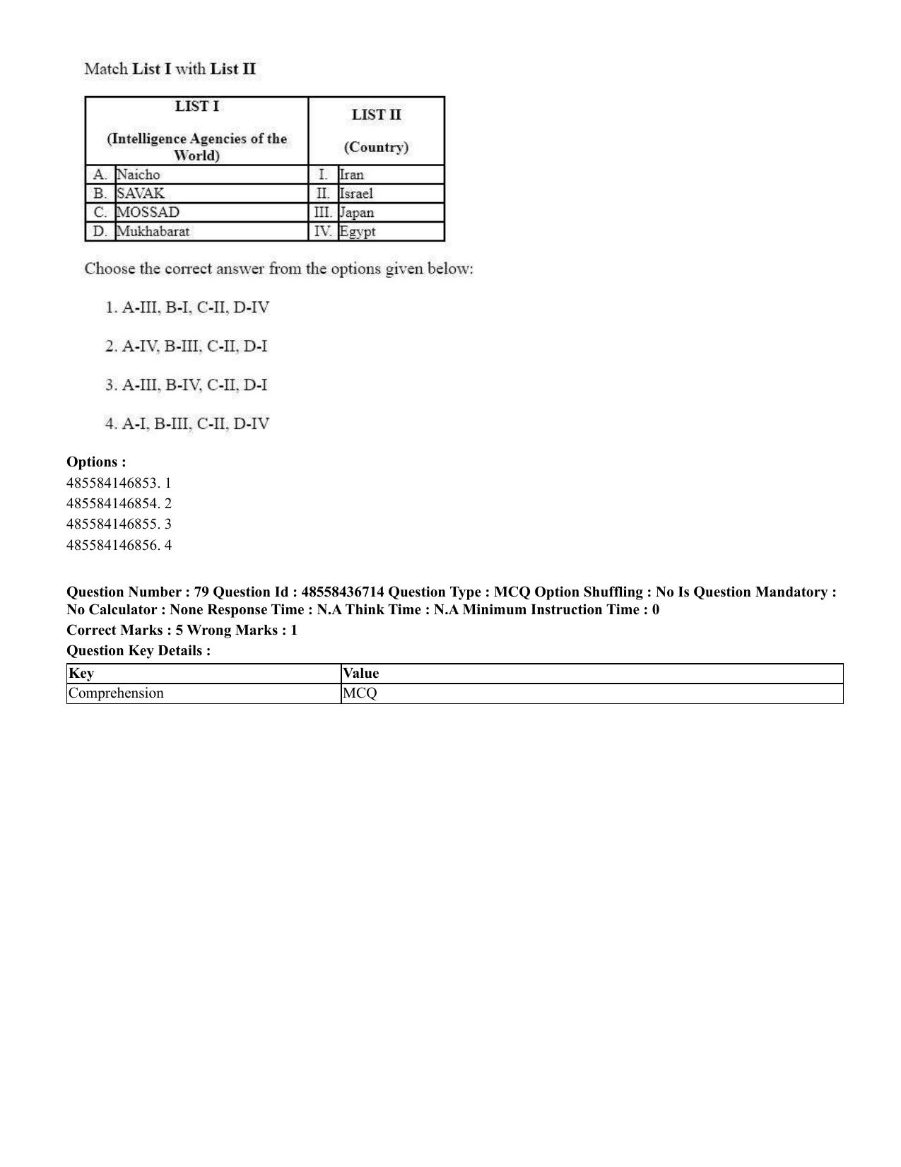 CUET 2023 International Shift 1 Question Papers - 22 June 2023 - Page 225