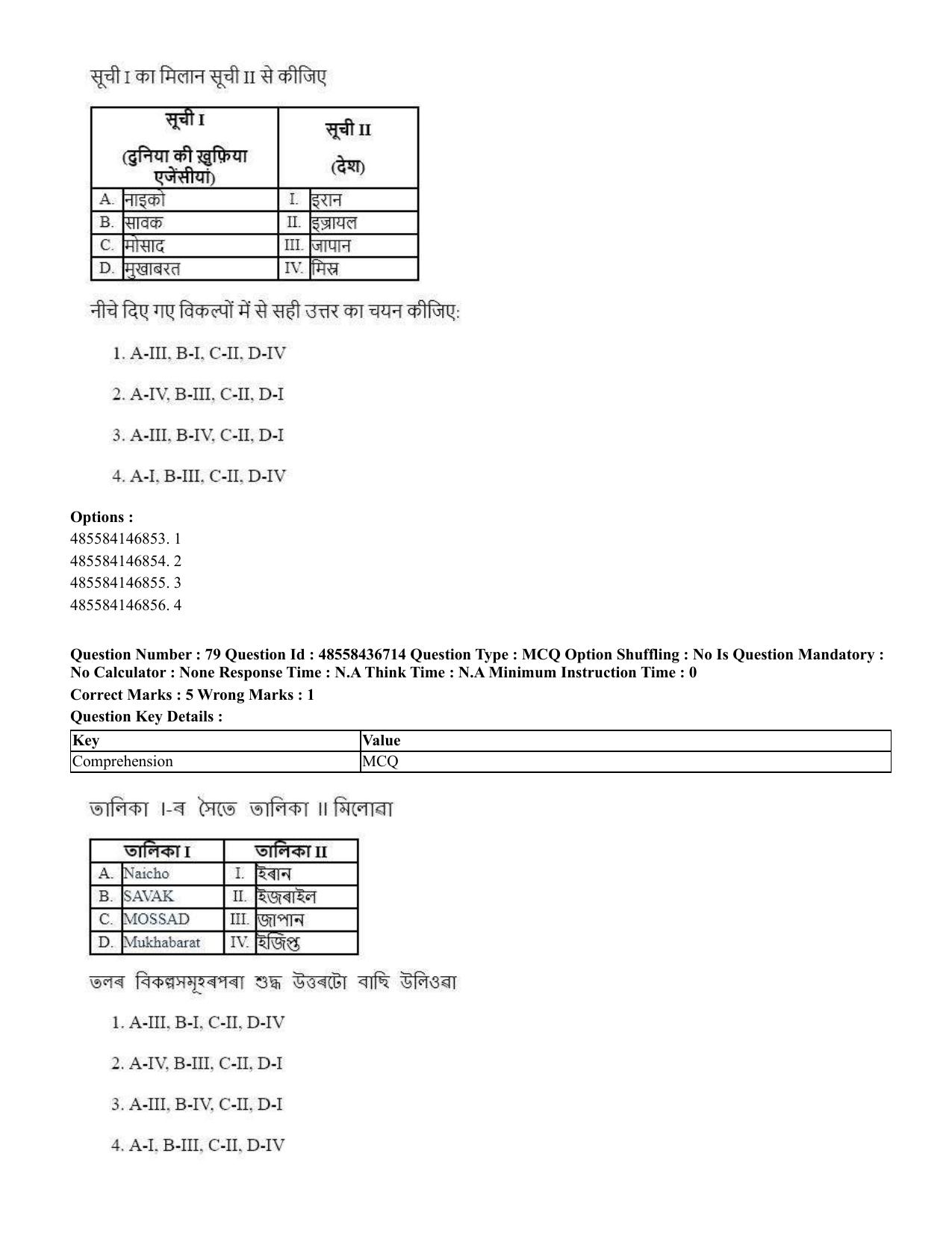 CUET 2023 International Shift 1 Question Papers - 22 June 2023 - Page 226