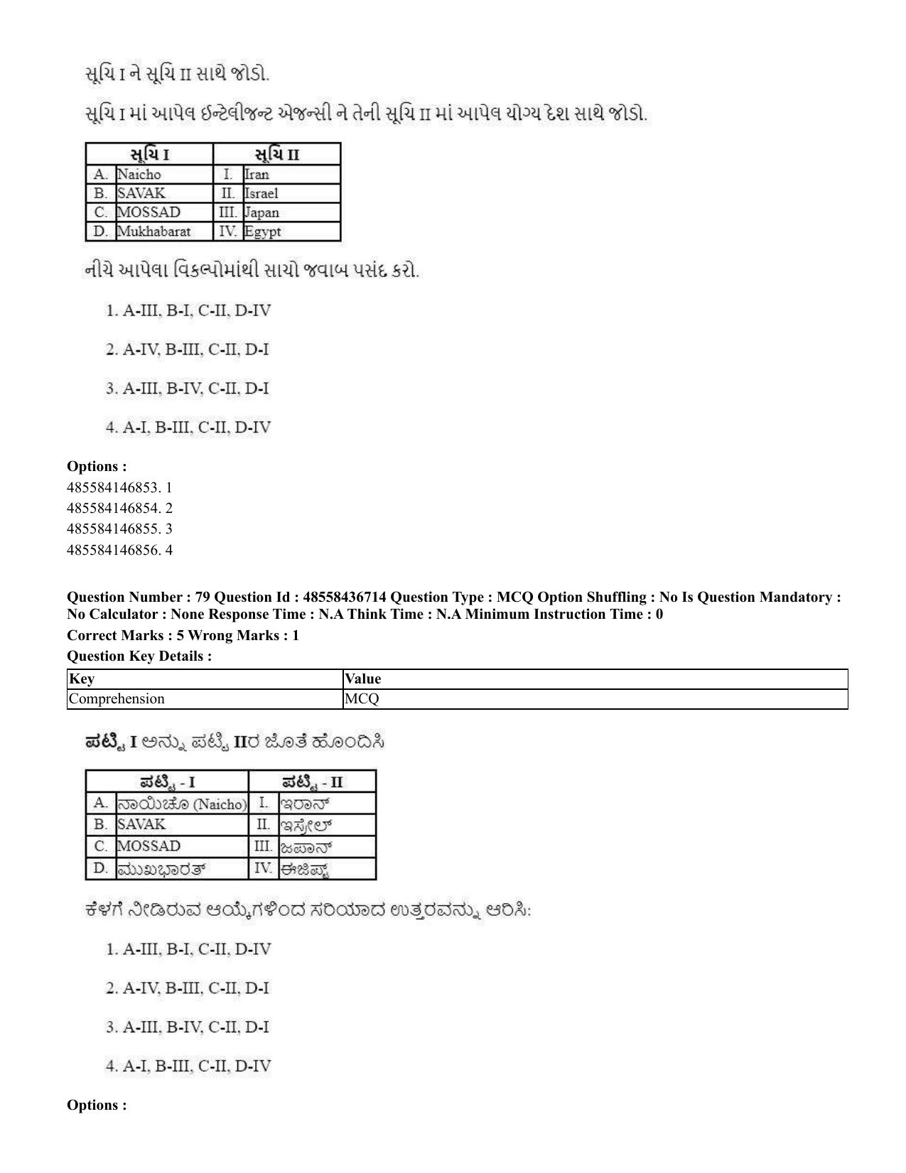 CUET 2023 International Shift 1 Question Papers - 22 June 2023 - Page 228