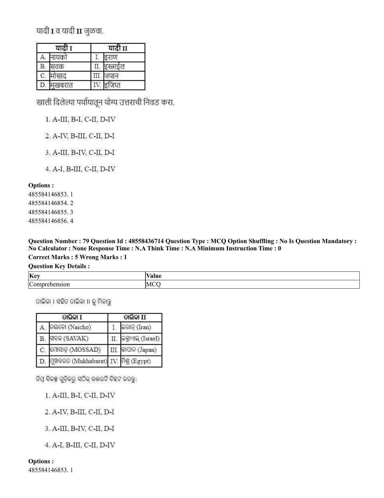CUET 2023 International Shift 1 Question Papers - 22 June 2023 - Page 230