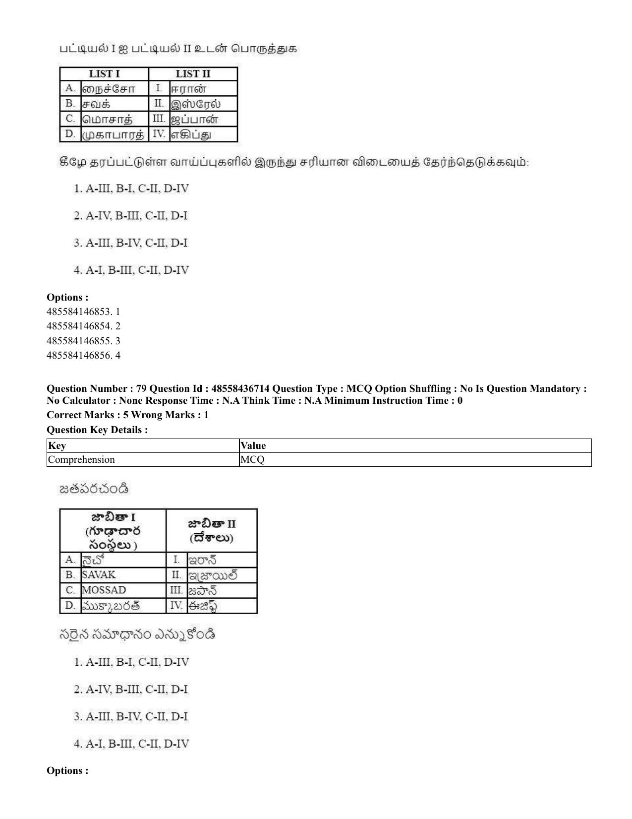 CUET 2023 International Shift 1 Question Papers - 22 June 2023 - Page 232