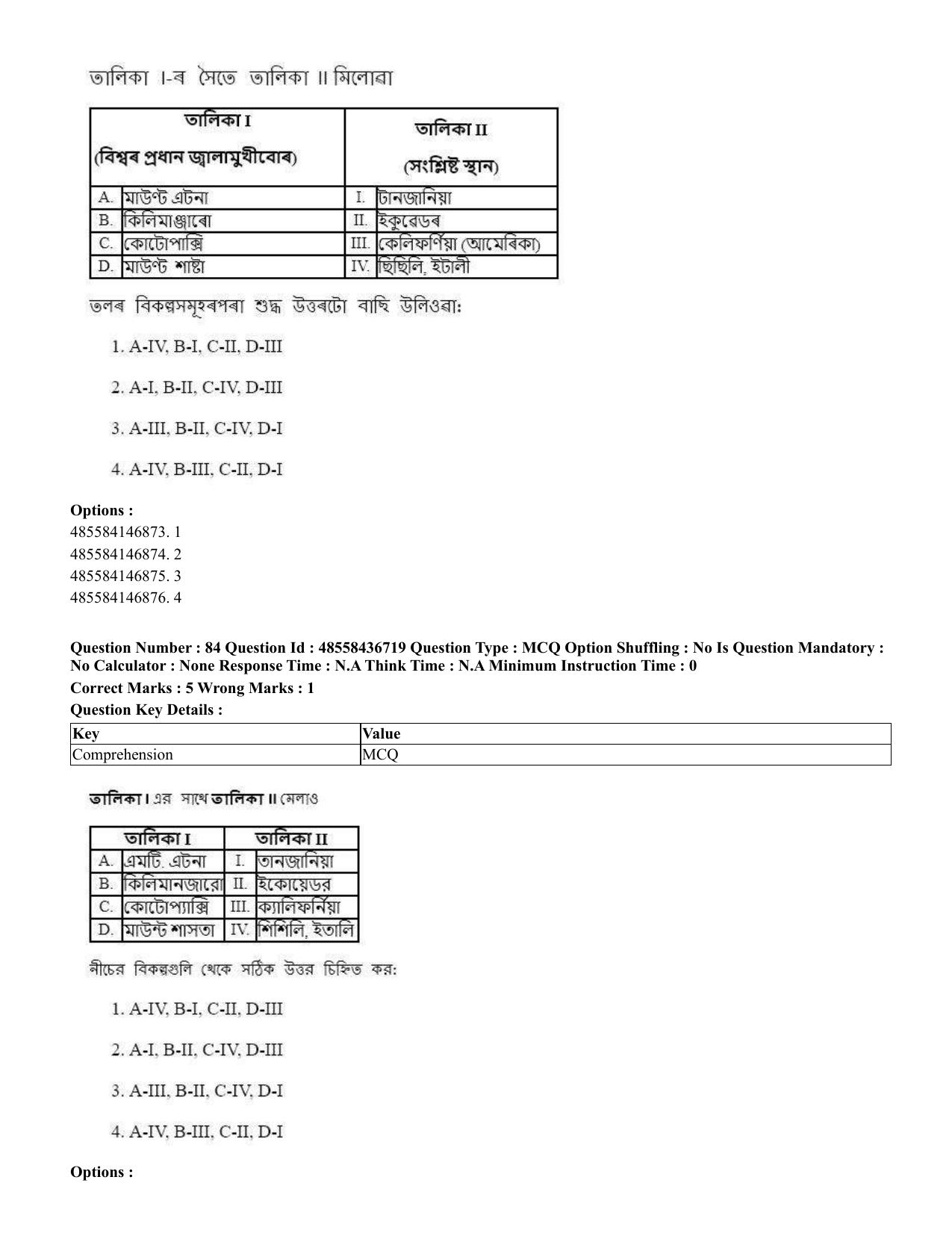 CUET 2023 International Shift 1 Question Papers - 22 June 2023 - Page 265