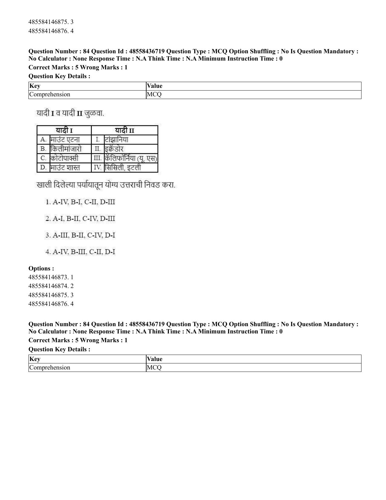 CUET 2023 International Shift 1 Question Papers - 22 June 2023 - Page 268