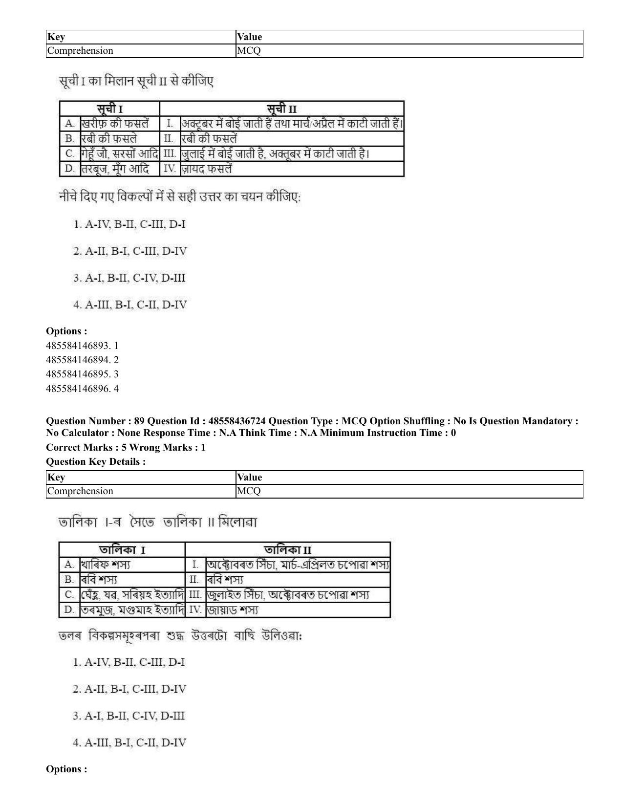 CUET 2023 International Shift 1 Question Papers - 22 June 2023 - Page 299