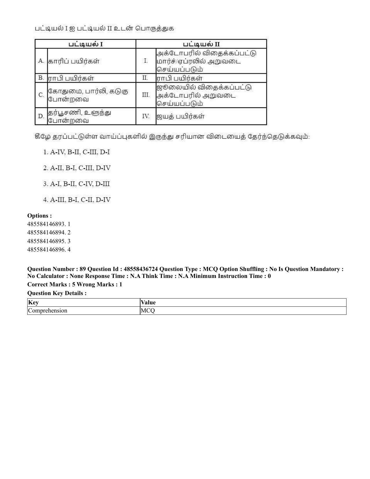 CUET 2023 International Shift 1 Question Papers - 22 June 2023 - Page 305