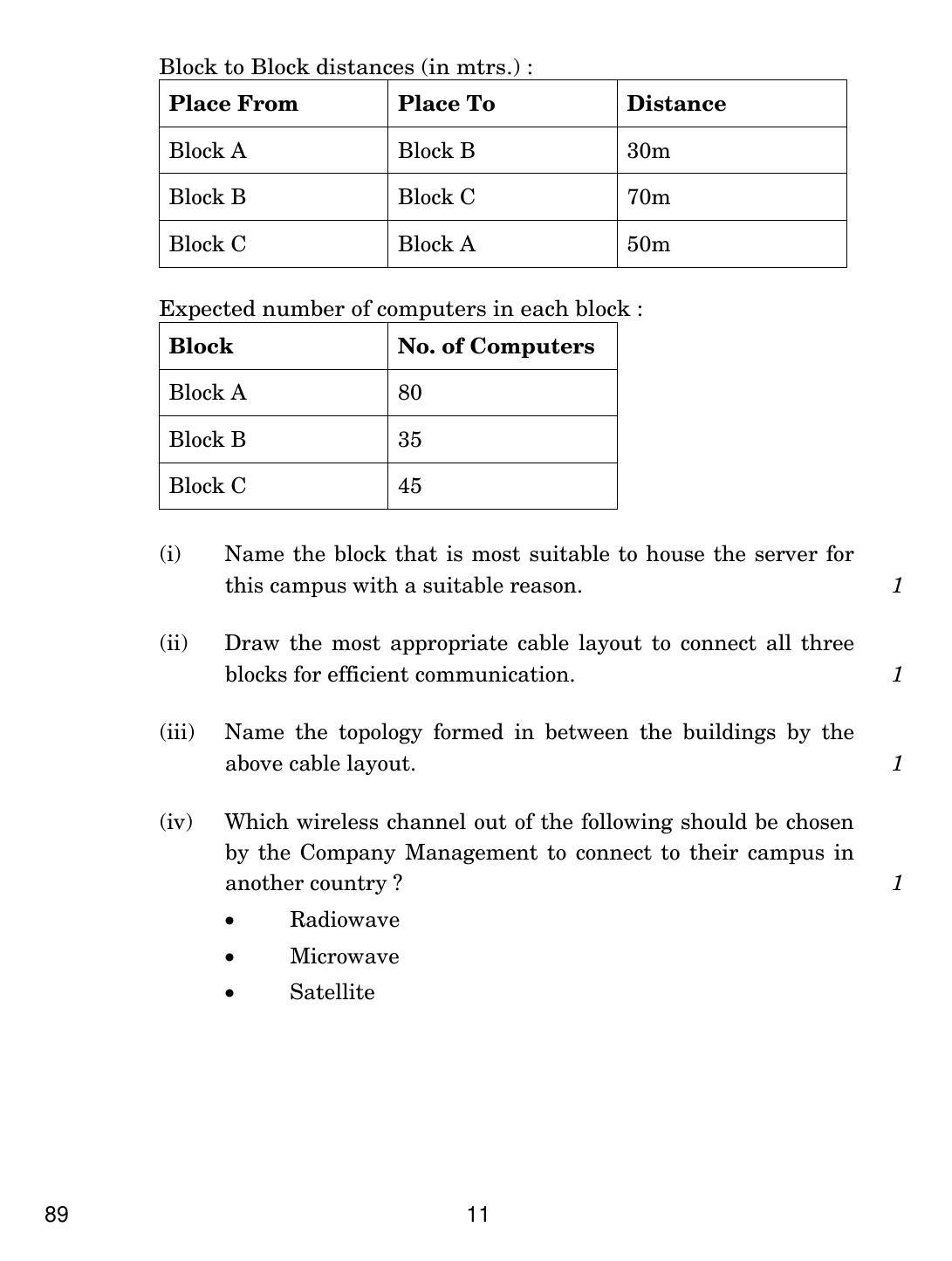 CBSE Class 12 89 MULTIMEDIA & WEB TECH. 2019 Compartment Question Paper - Page 11