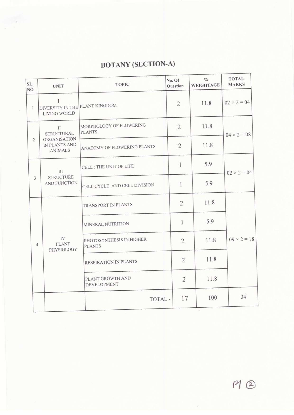 JAC Board Class 11th 2019 BIOLOGY SET-2 Model Paper - Page 2