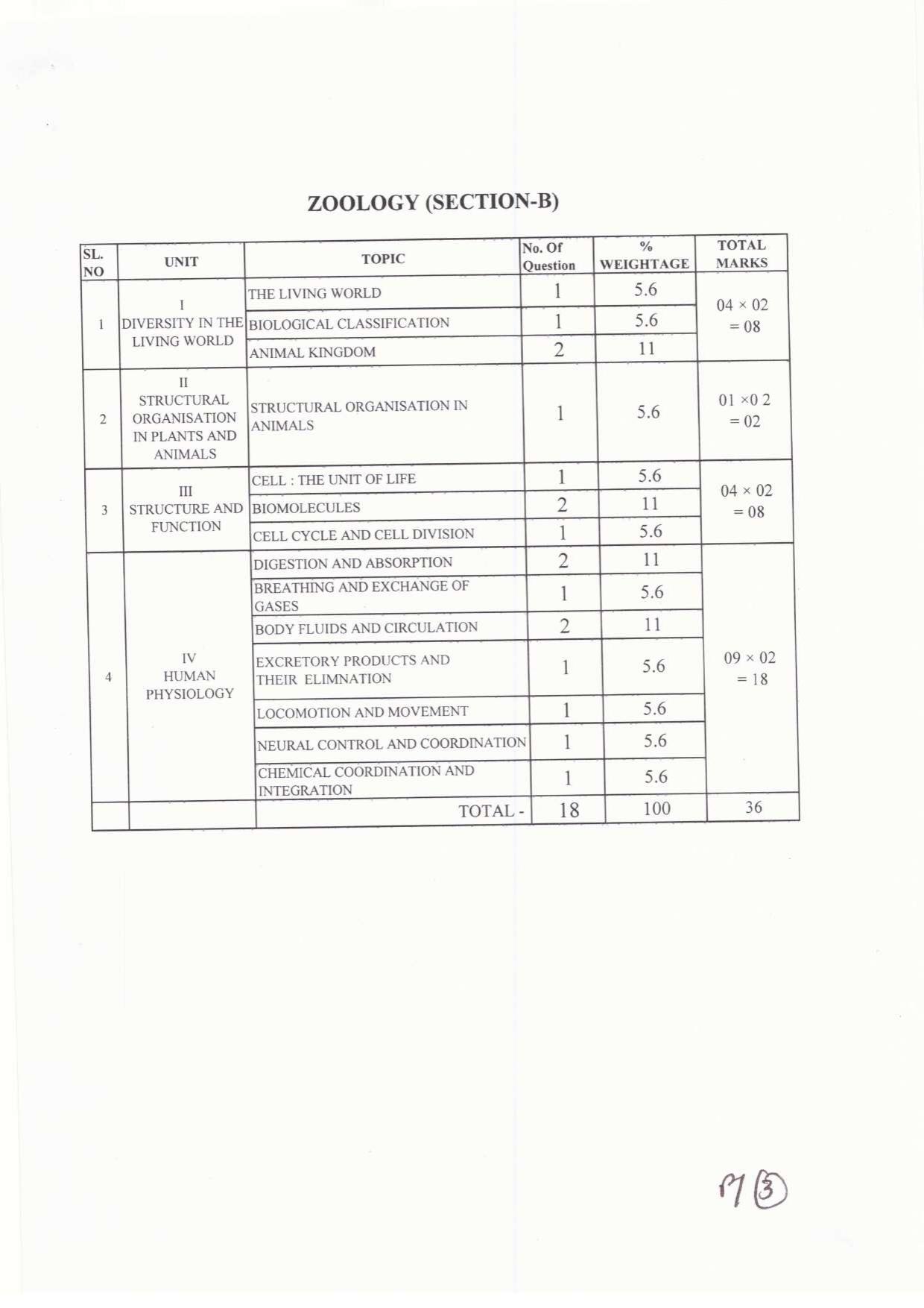 JAC Board Class 11th 2019 BIOLOGY SET-2 Model Paper - Page 3