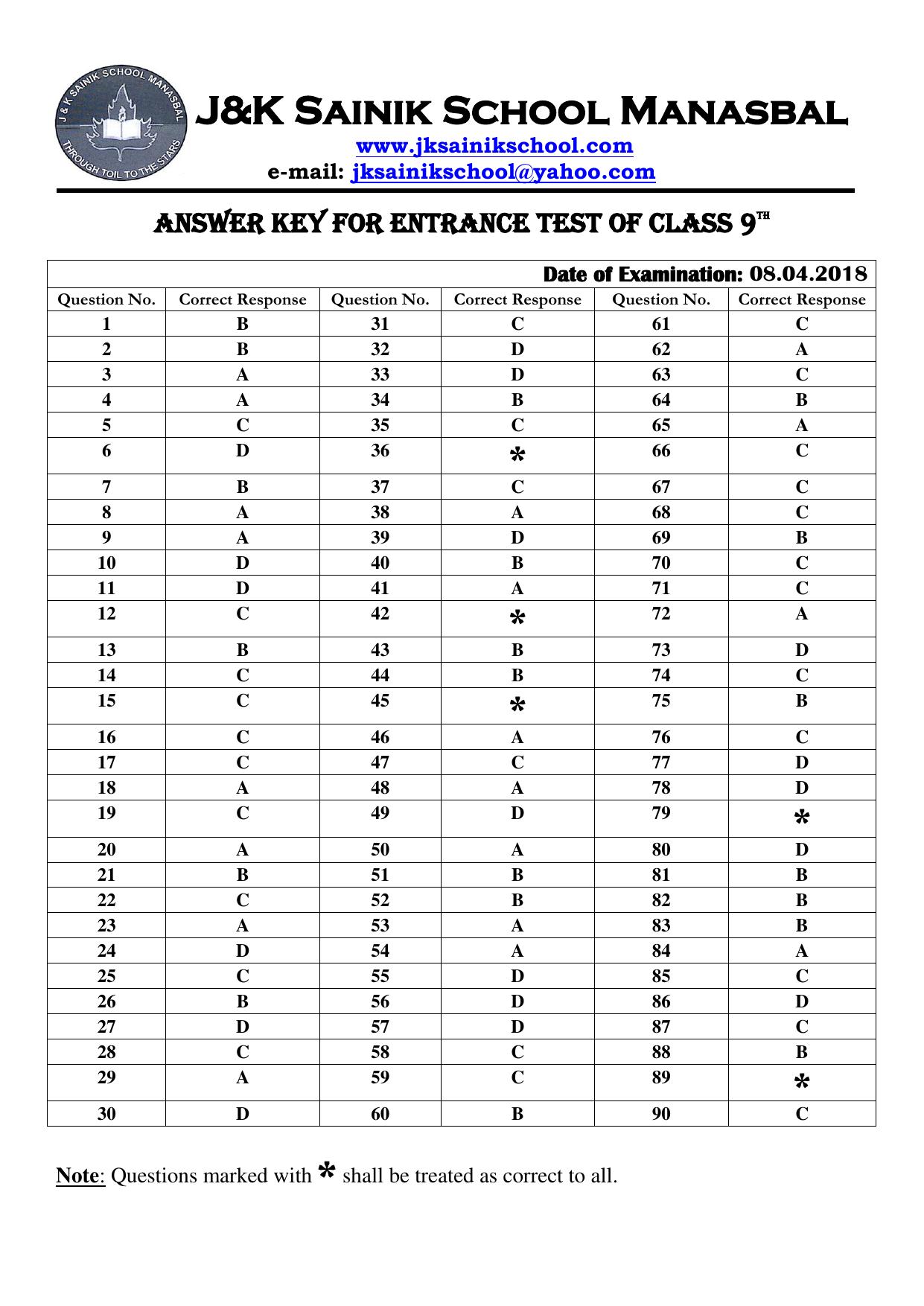 JKSSEE 2018 Class 9 Answer Key - Page 1