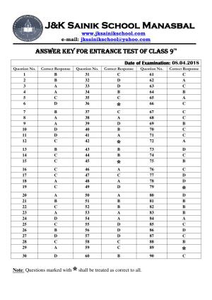 JKSSEE 2018 Class 9 Answer Key