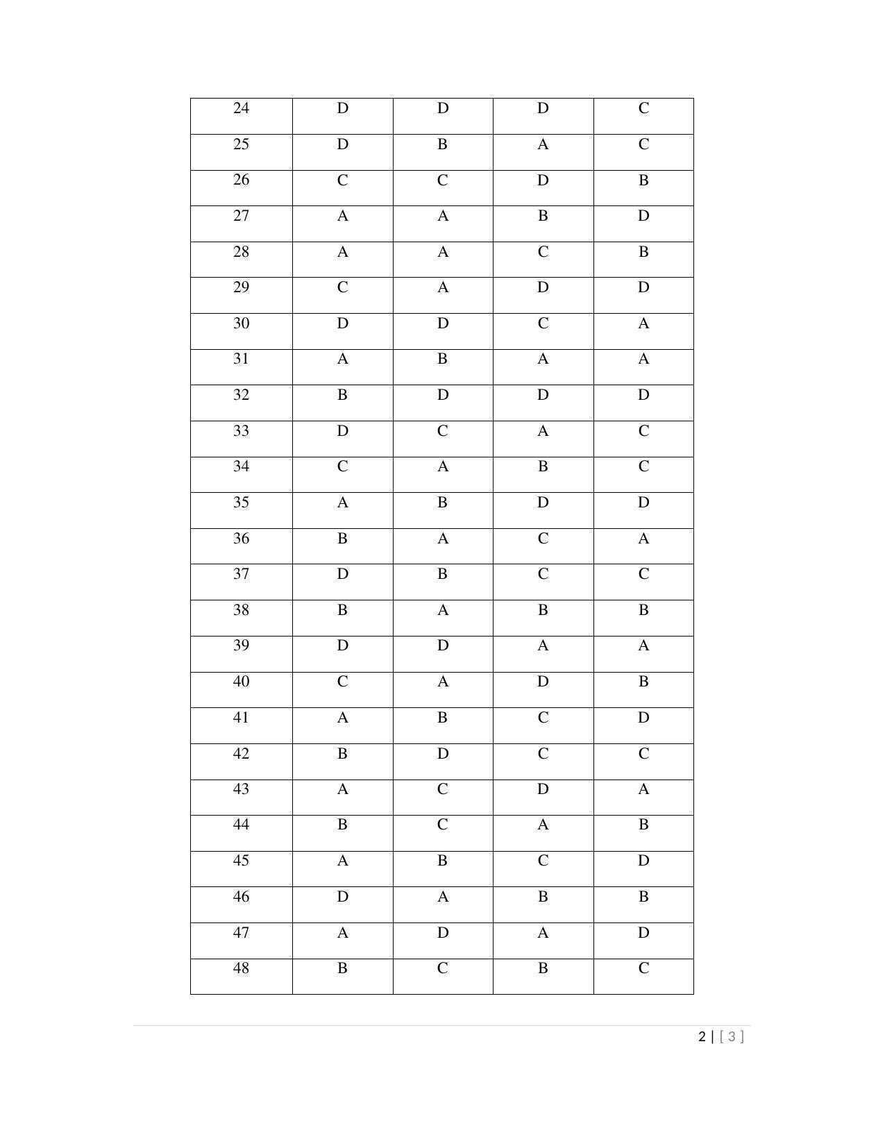 OJEE 2013 Biology Answer Key - Page 2