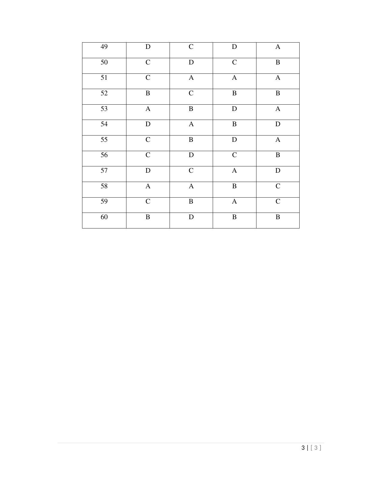 OJEE 2013 Biology Answer Key - Page 3