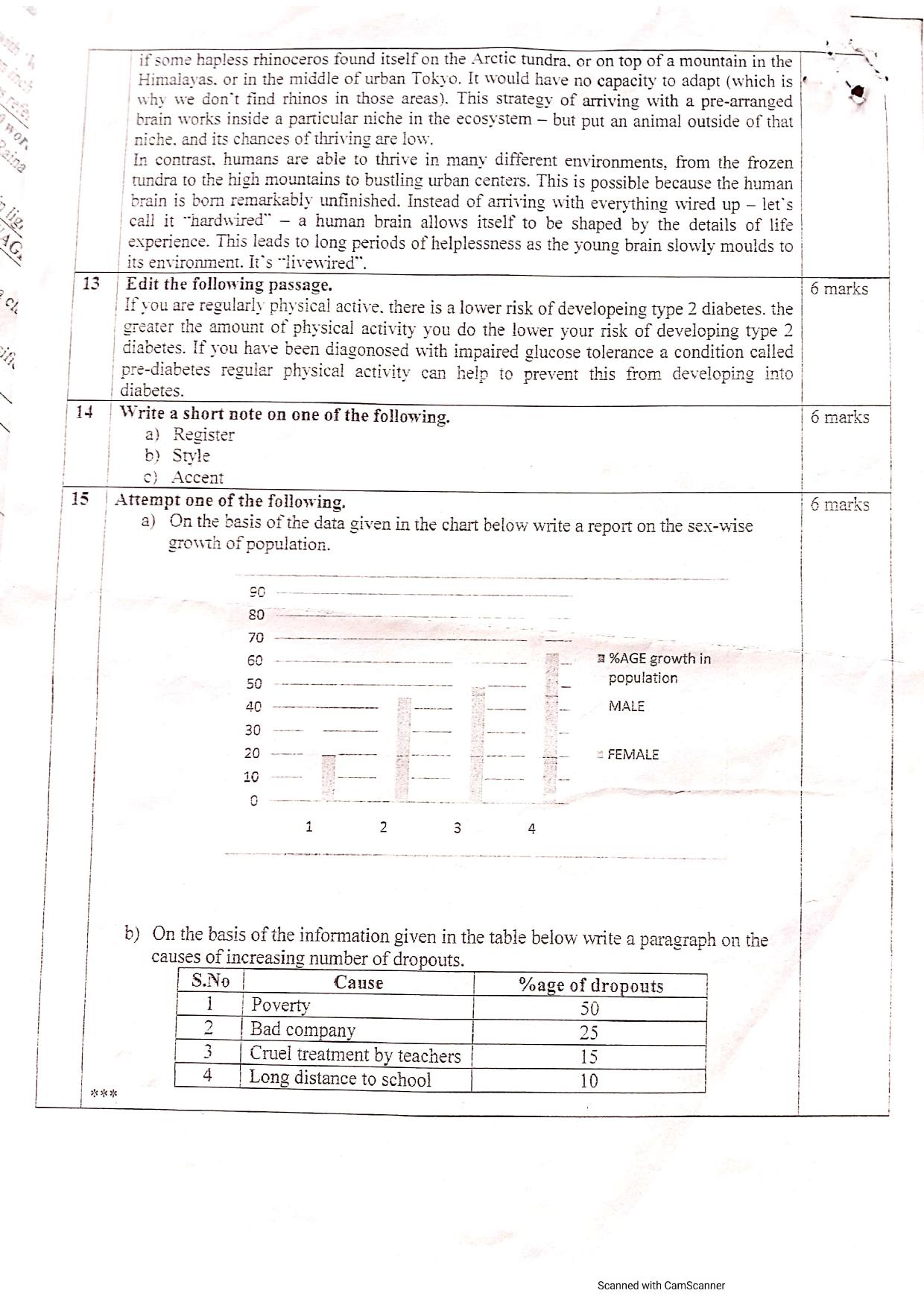 JKBOSE Class 12 Functional English Model Question Paper - Page 5