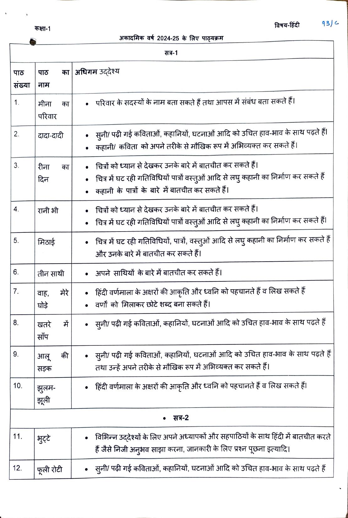Edudel Class 1 Hindi Syllabus 2025 - Page 1