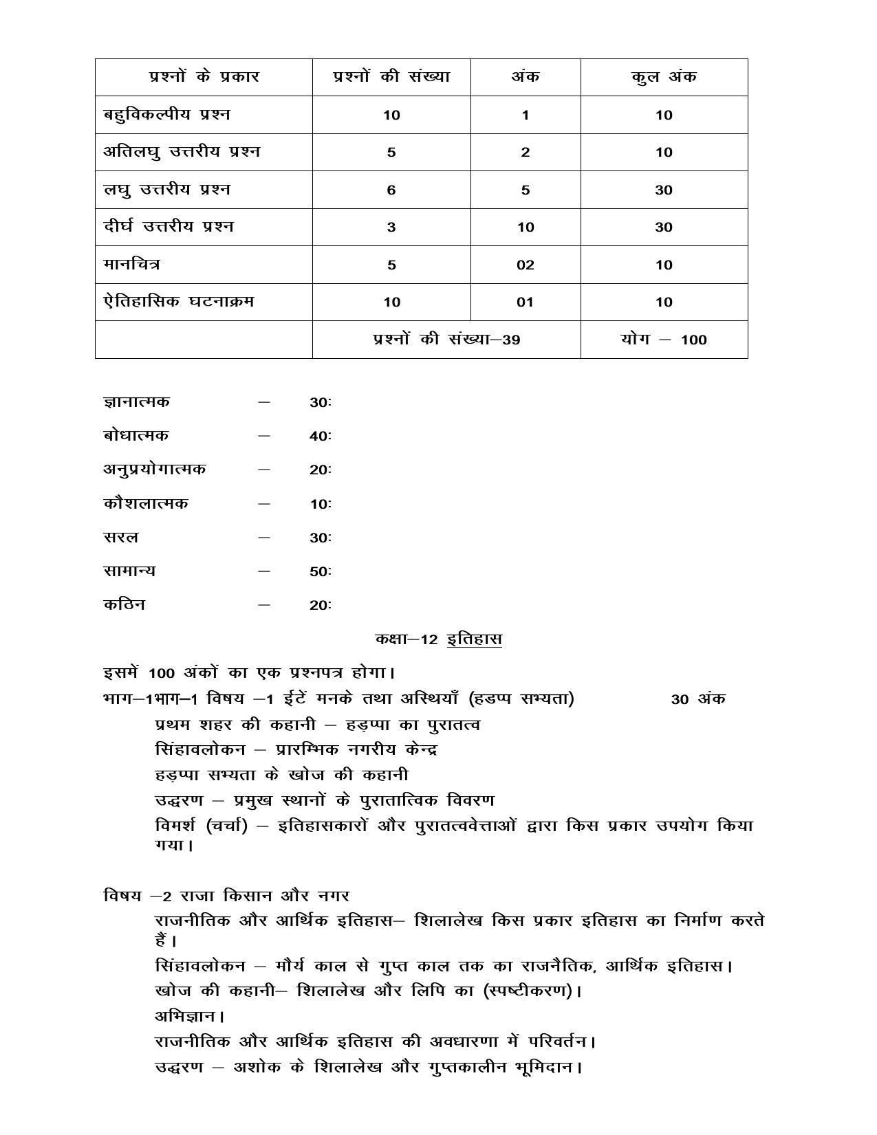 UP Board Class 12 Syllabus History - Page 2