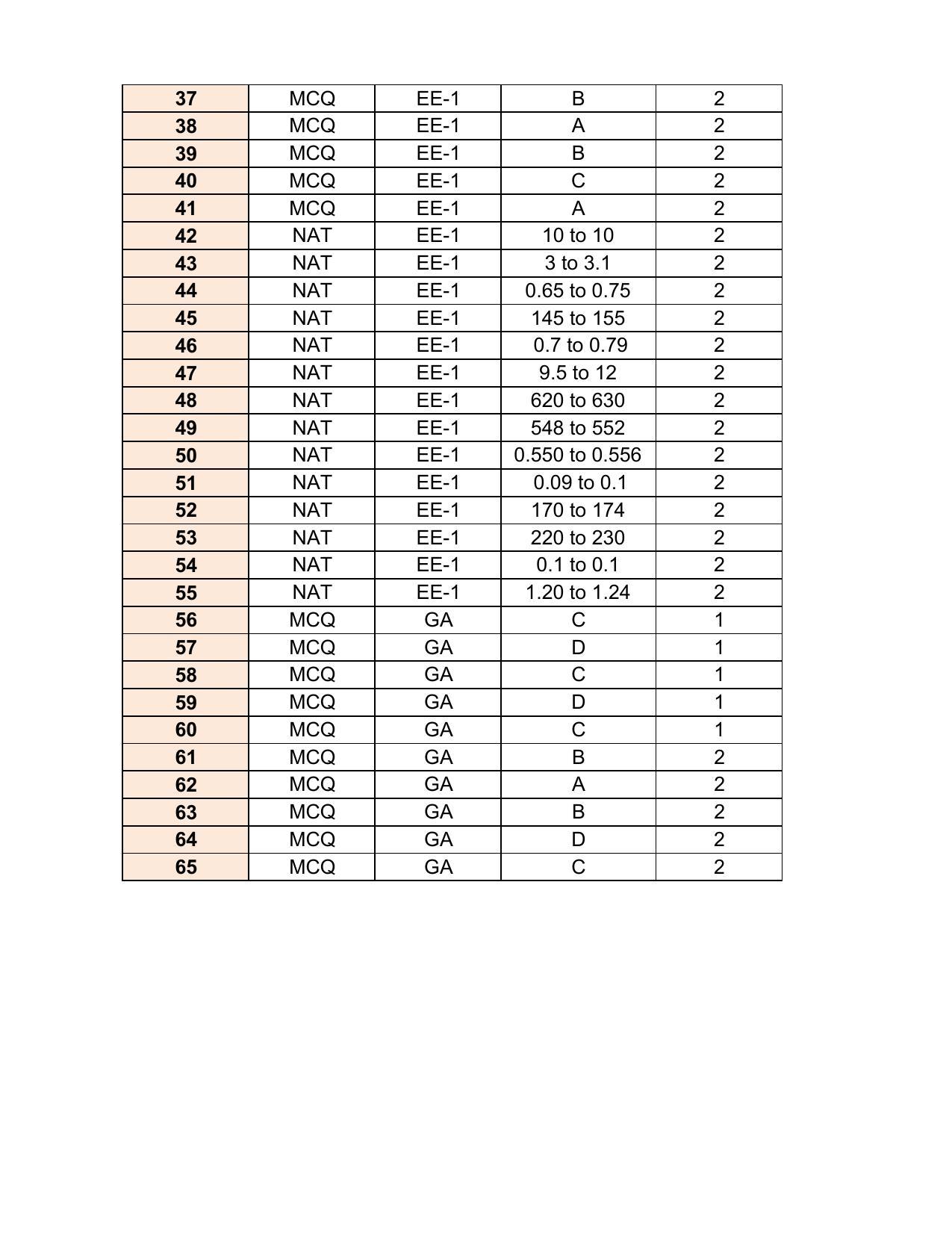 GATE 2017 Electrical Engineering (EE) Question Paper with Answer Key - Page 28