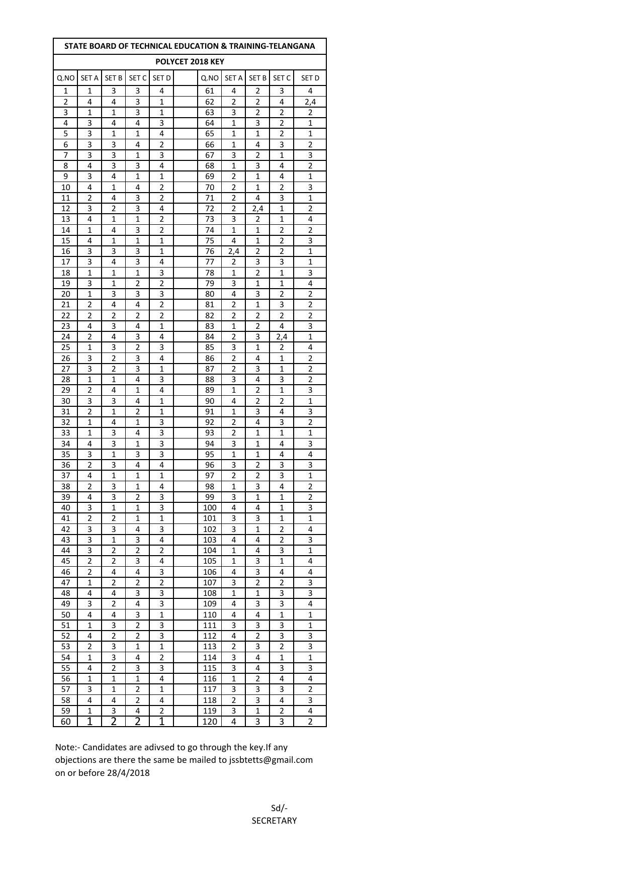 TS POLYCET 2018 Answer Key	 - Page 1