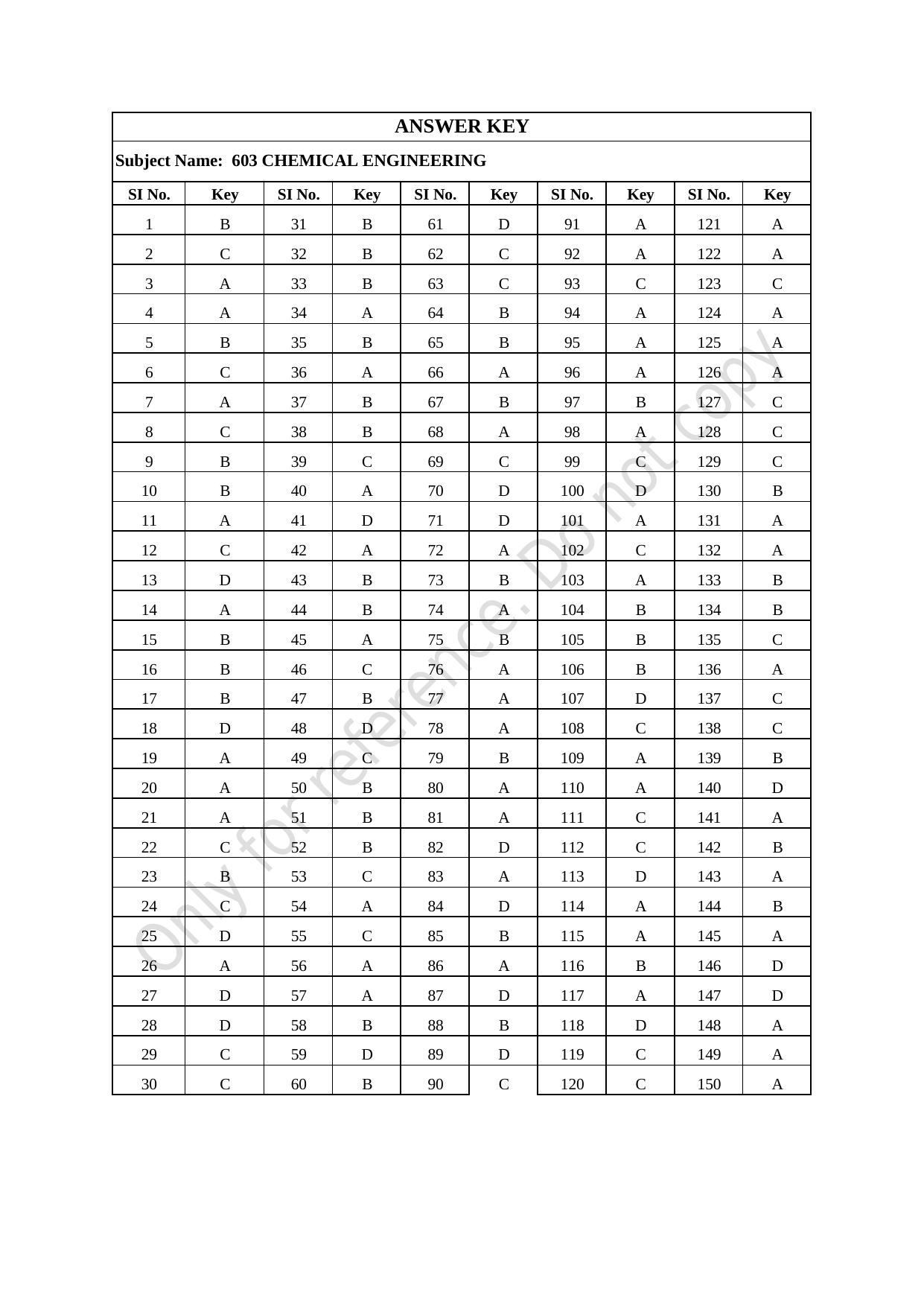 CUSAT CAT 2021 Chemical Engineering Question Paper - Page 27